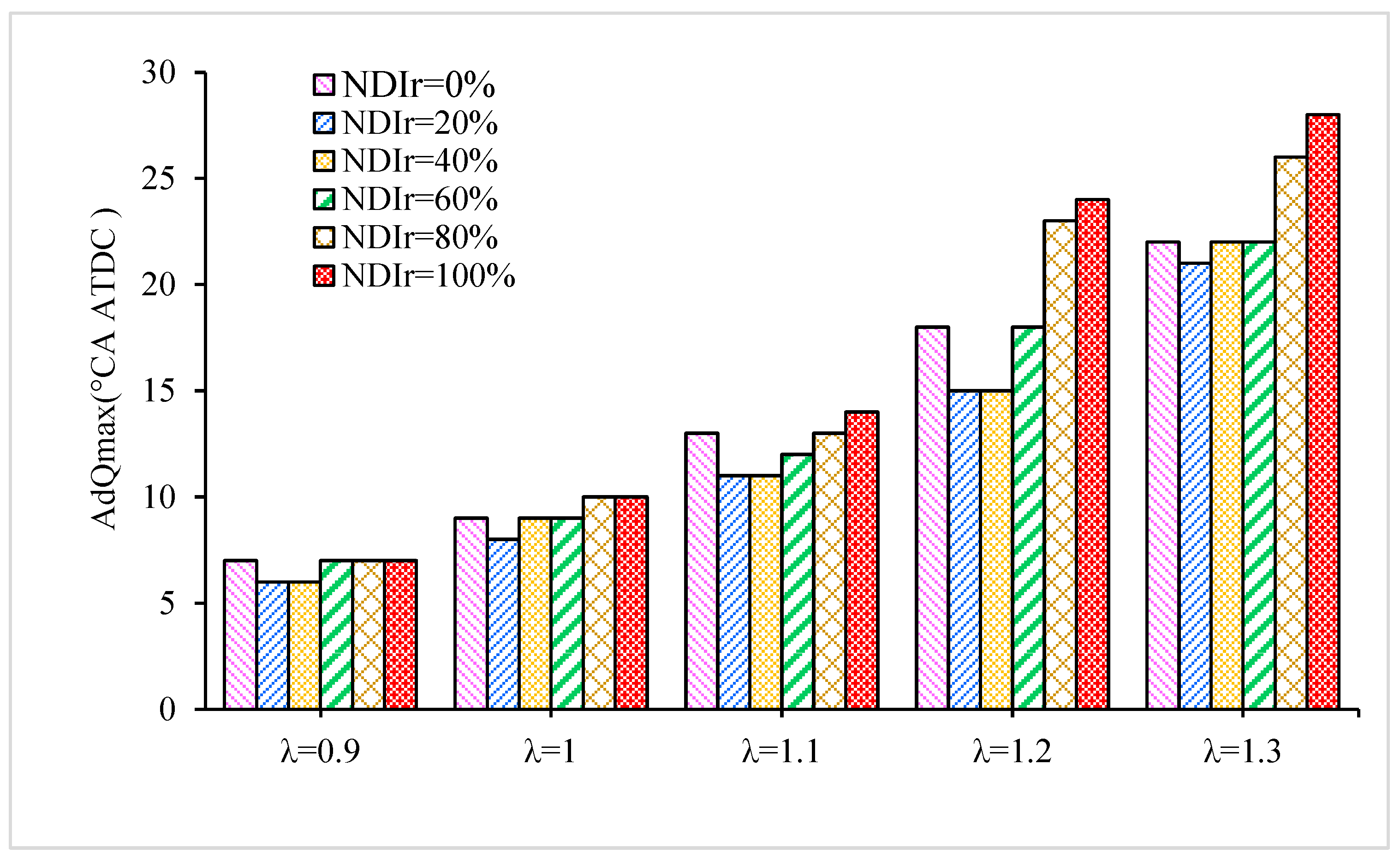 Sustainability 15 09696 g007