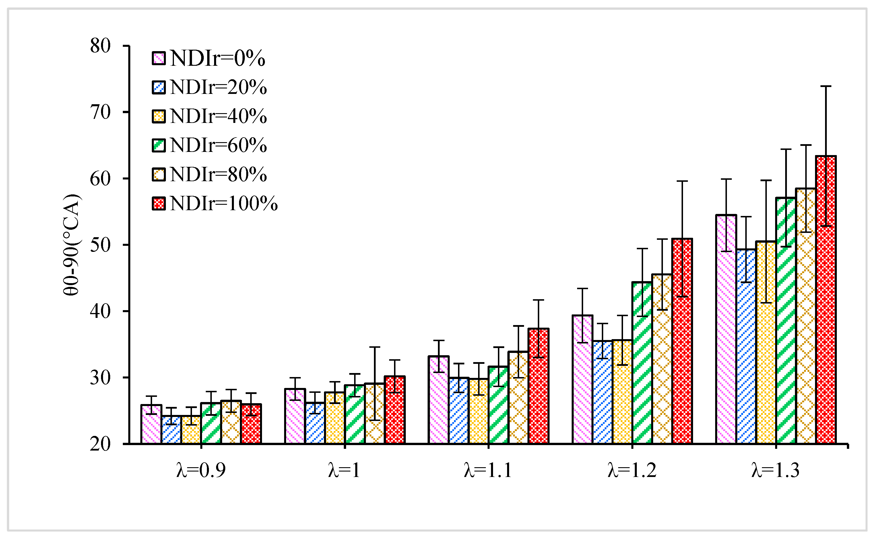 Sustainability 15 09696 g008