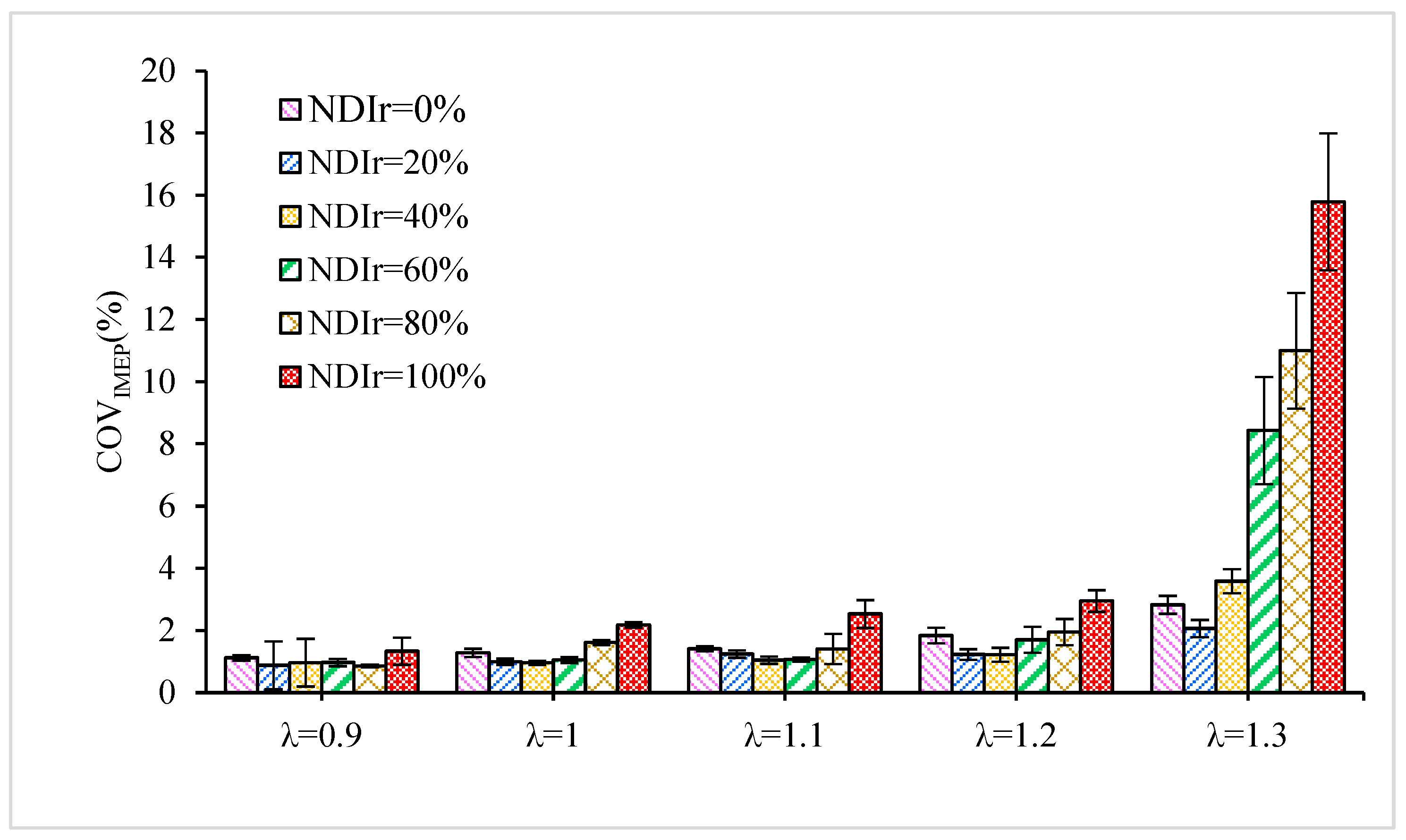 Sustainability 15 09696 g009