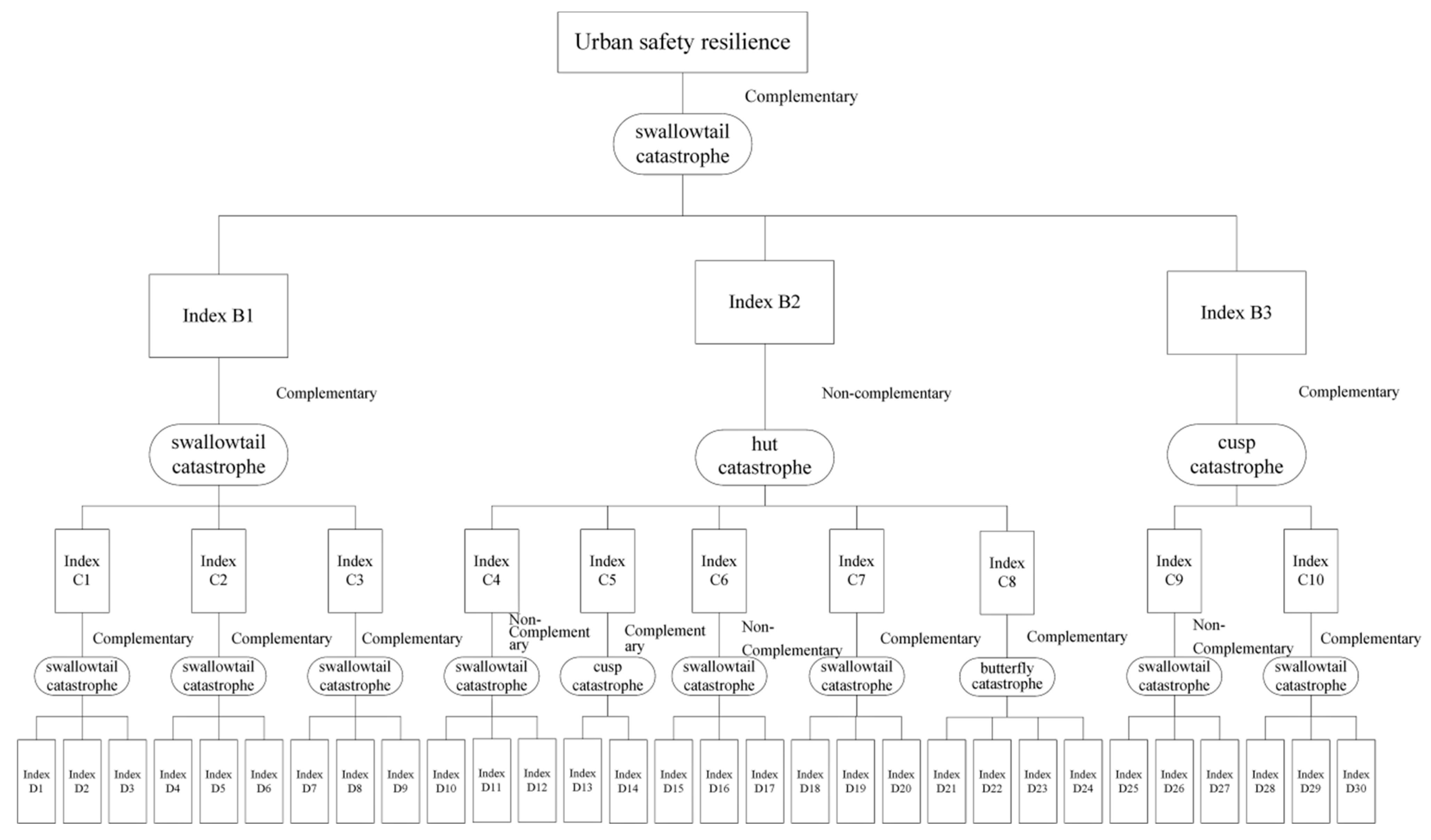Sustainability 15 09698 g001