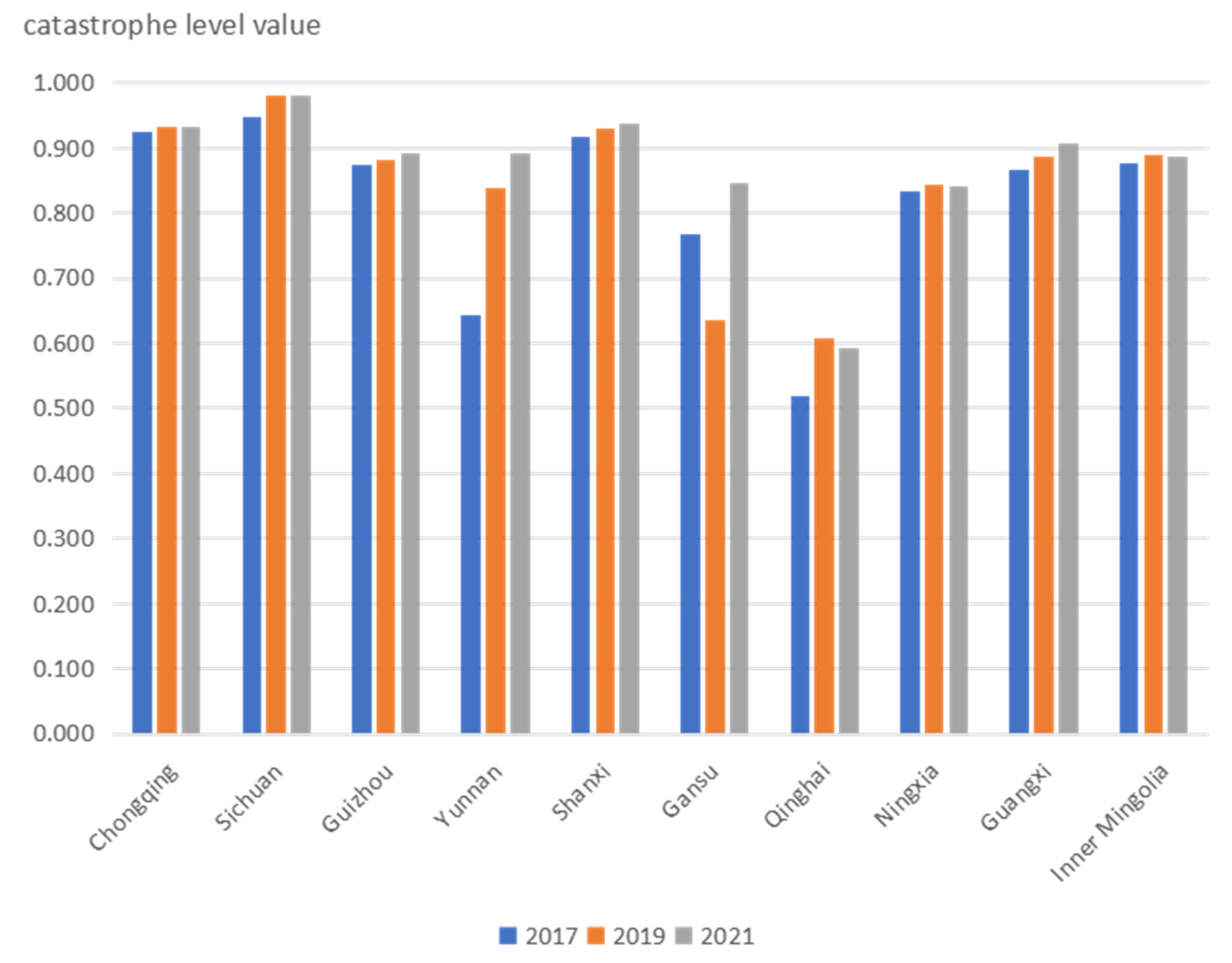 Sustainability 15 09698 g002