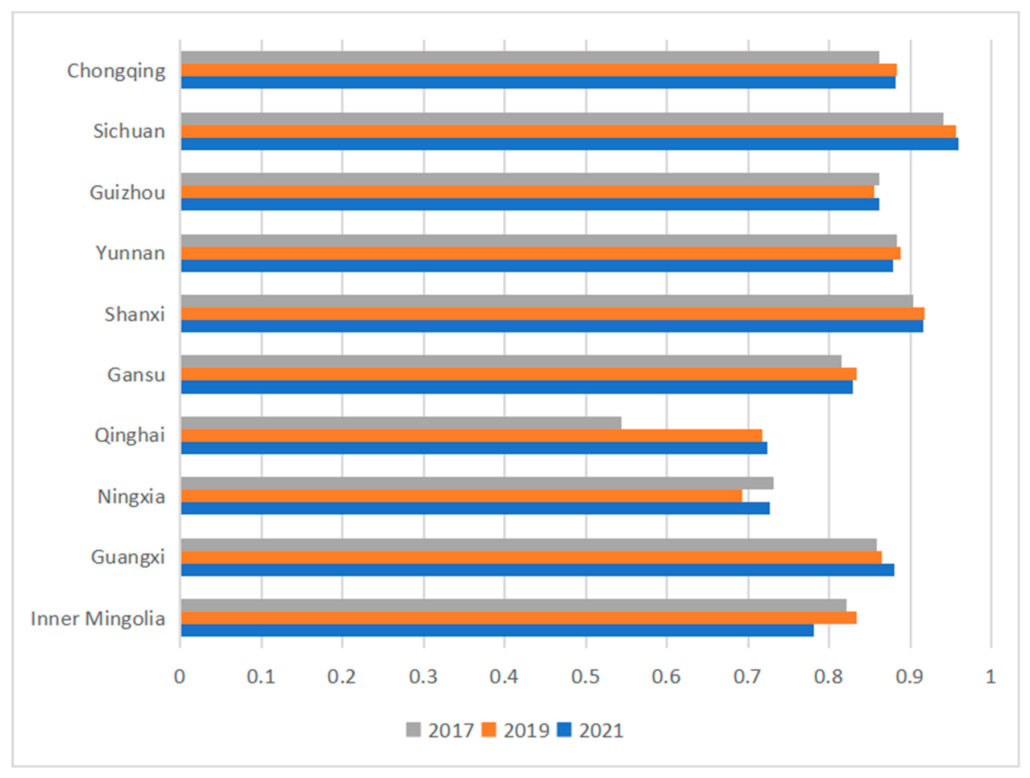 Sustainability 15 09698 g003