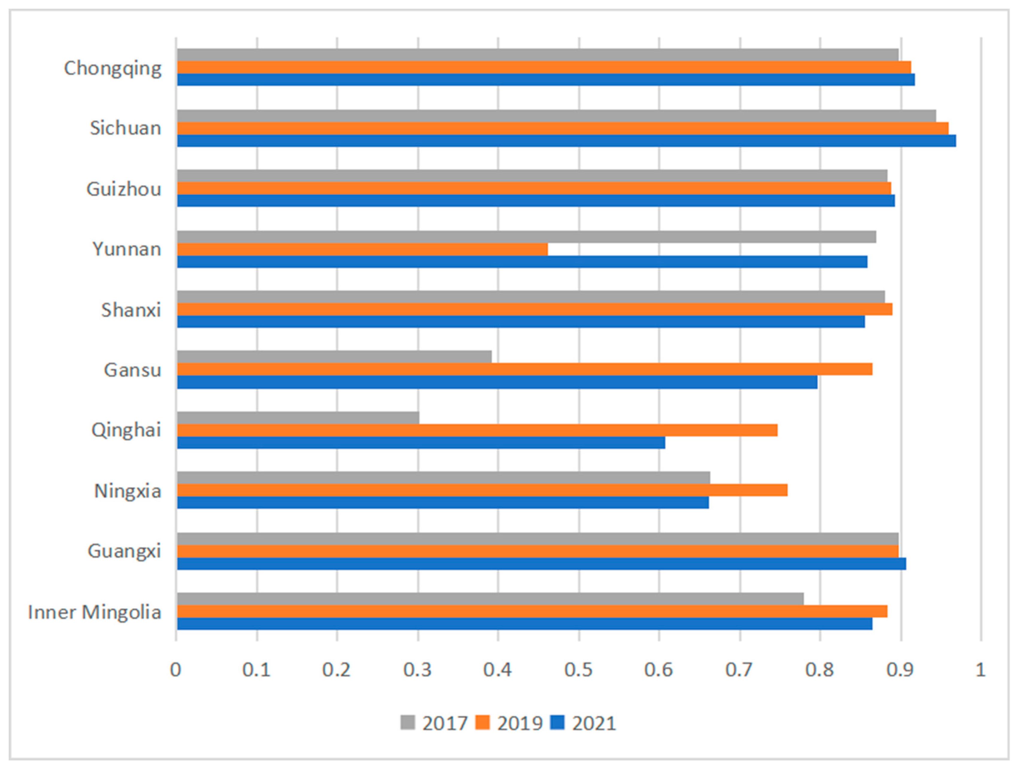 Sustainability 15 09698 g005