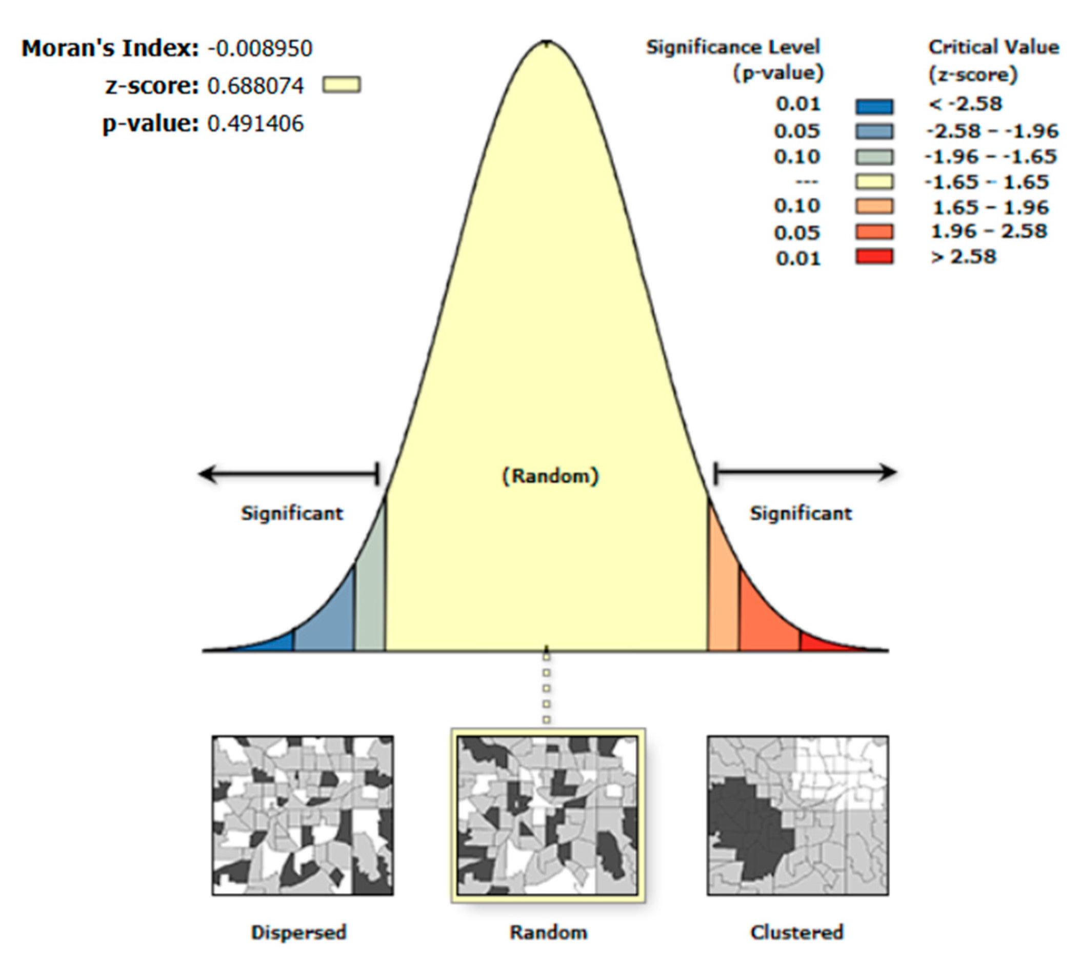 Sustainability 15 09698 g008