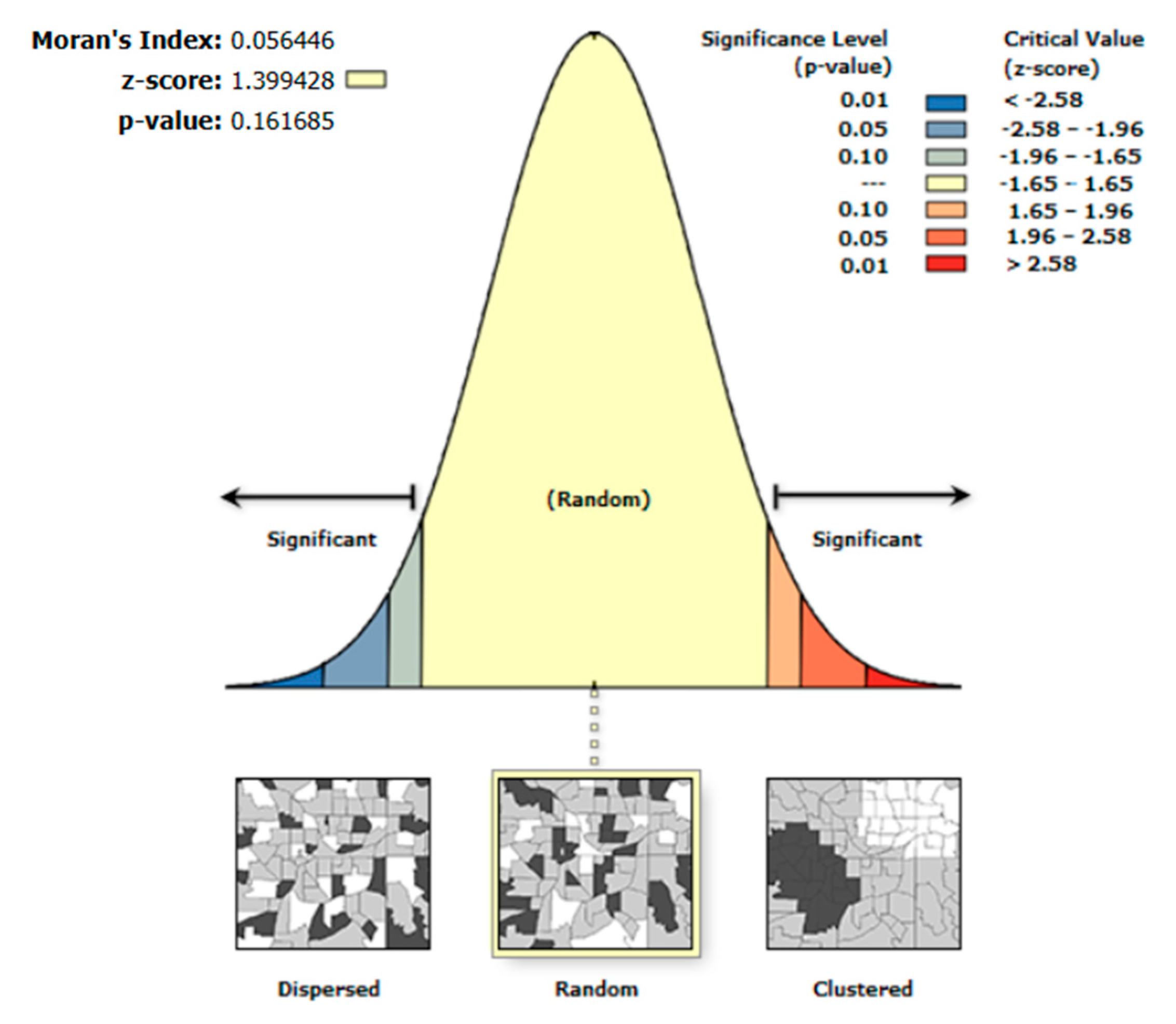 Sustainability 15 09698 g010