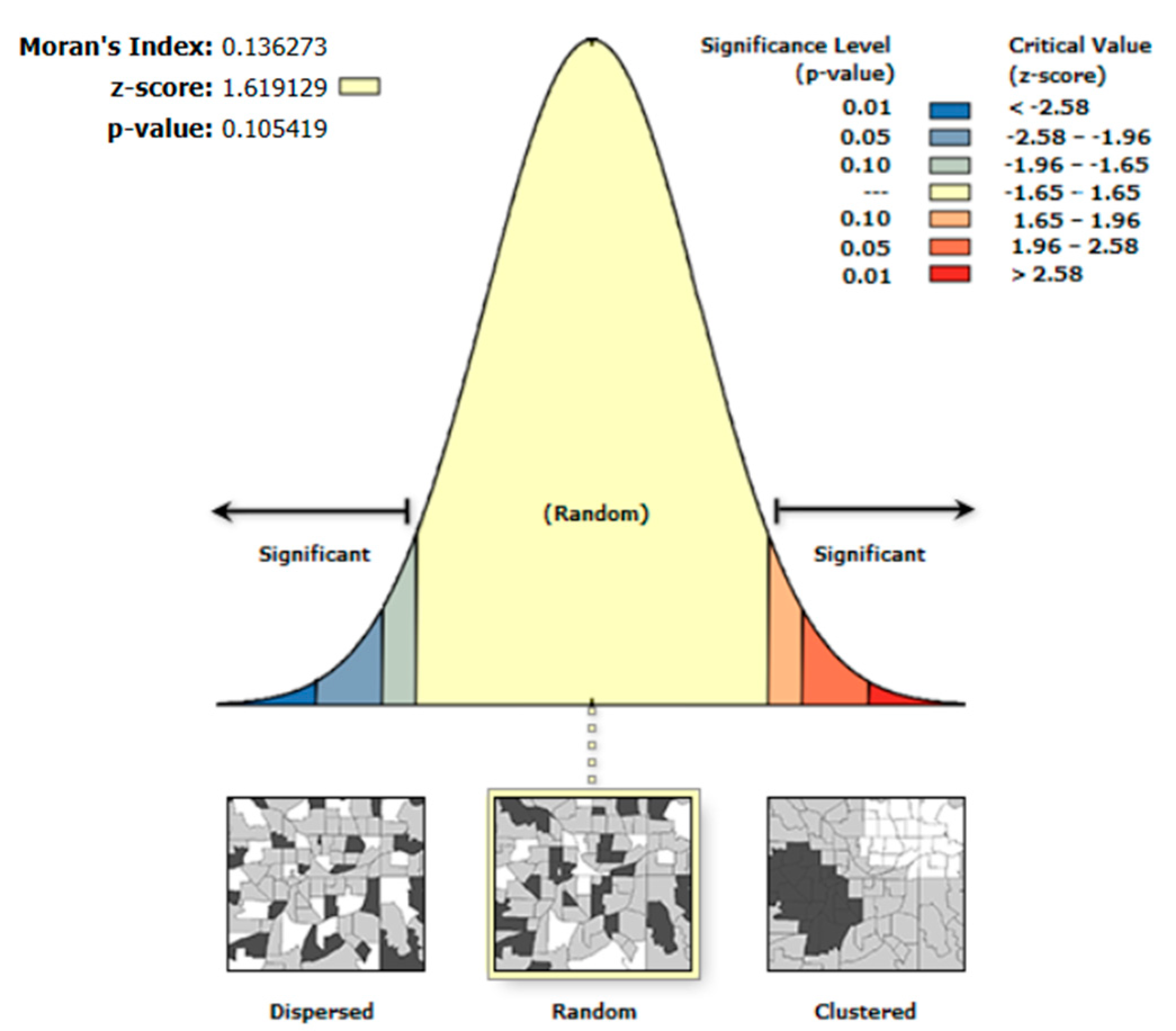Sustainability 15 09698 g013