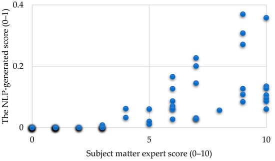 Sustainability 15 09701 g003