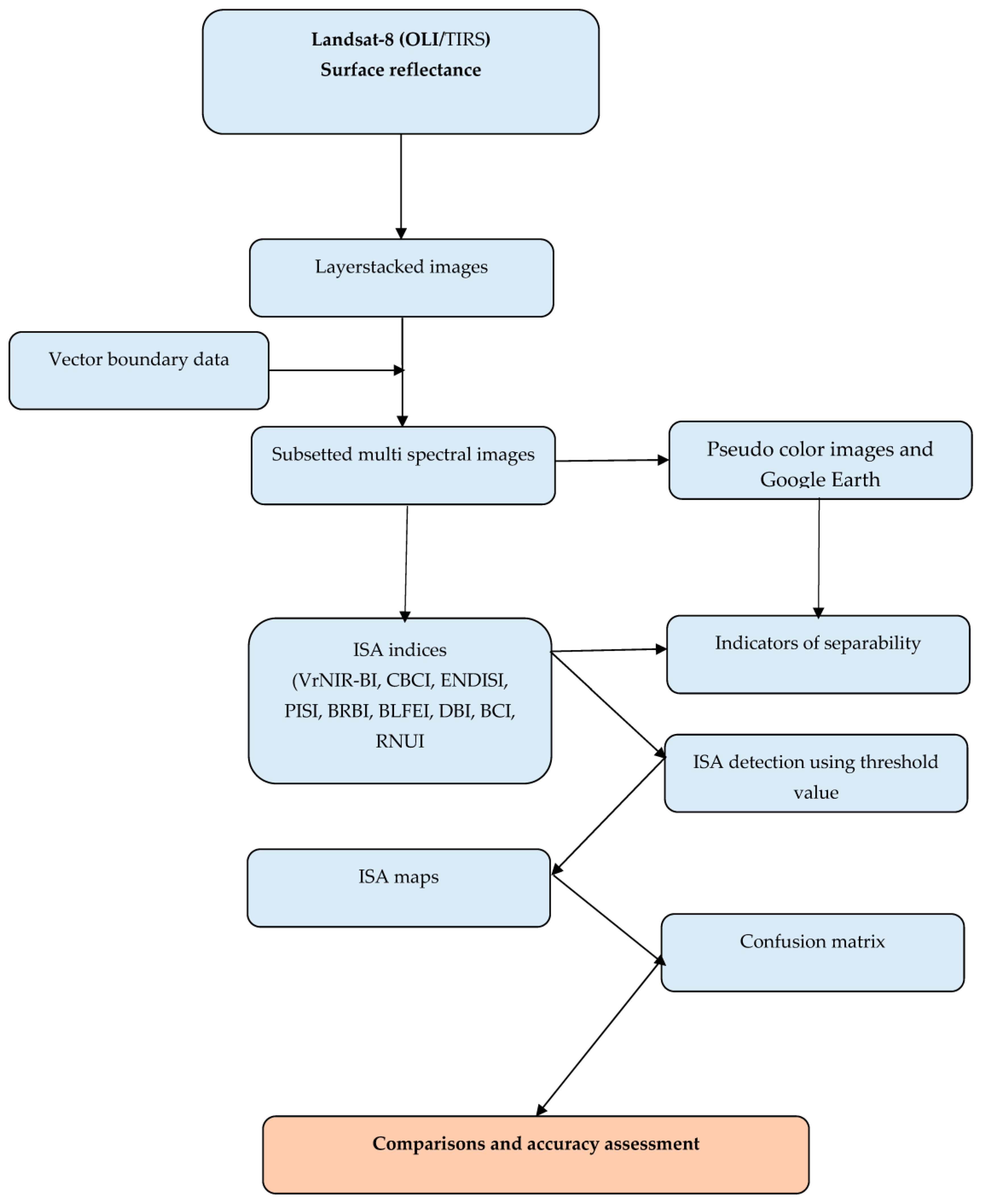 Sustainability 15 09704 g002