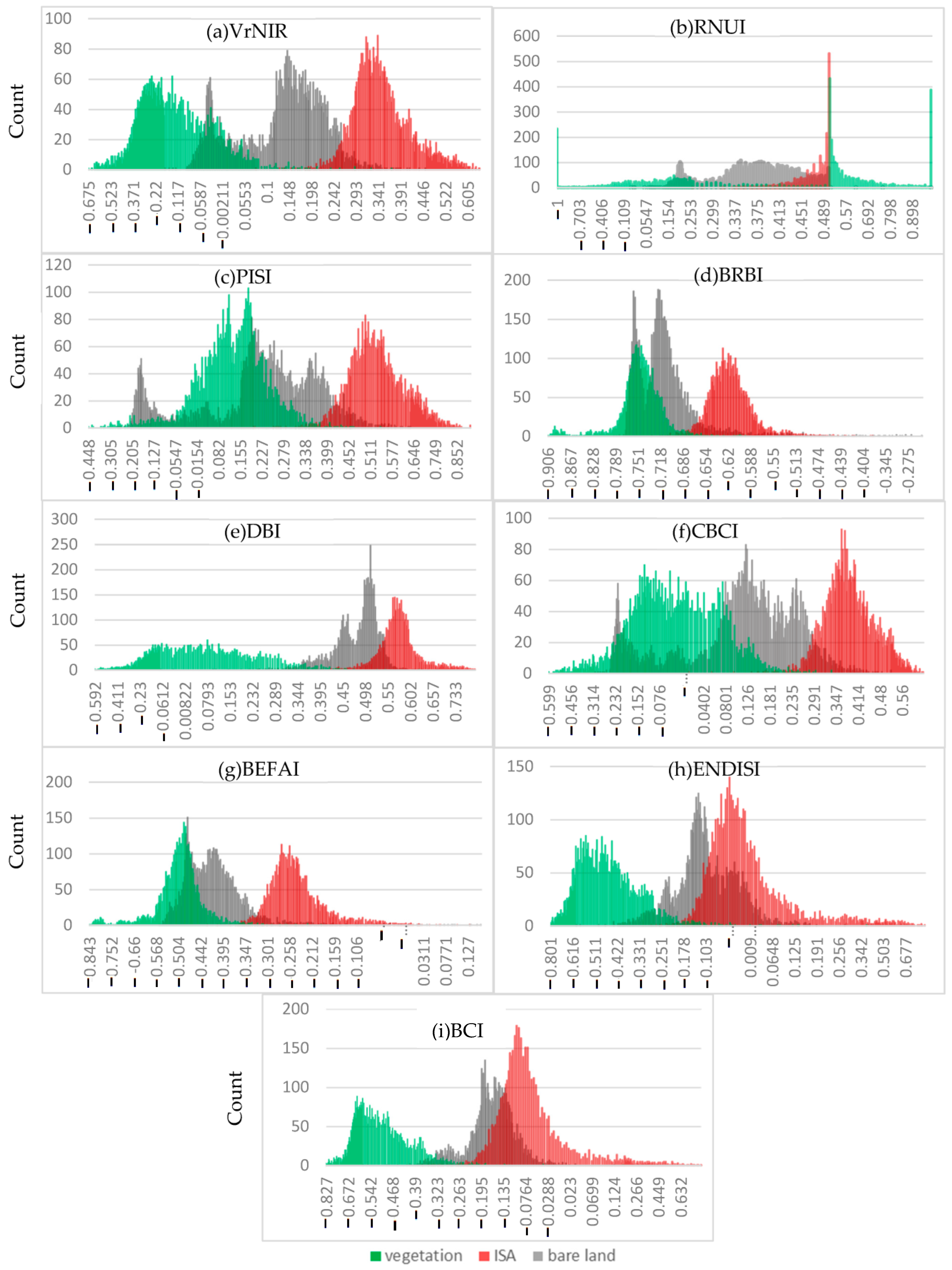 Sustainability 15 09704 g003