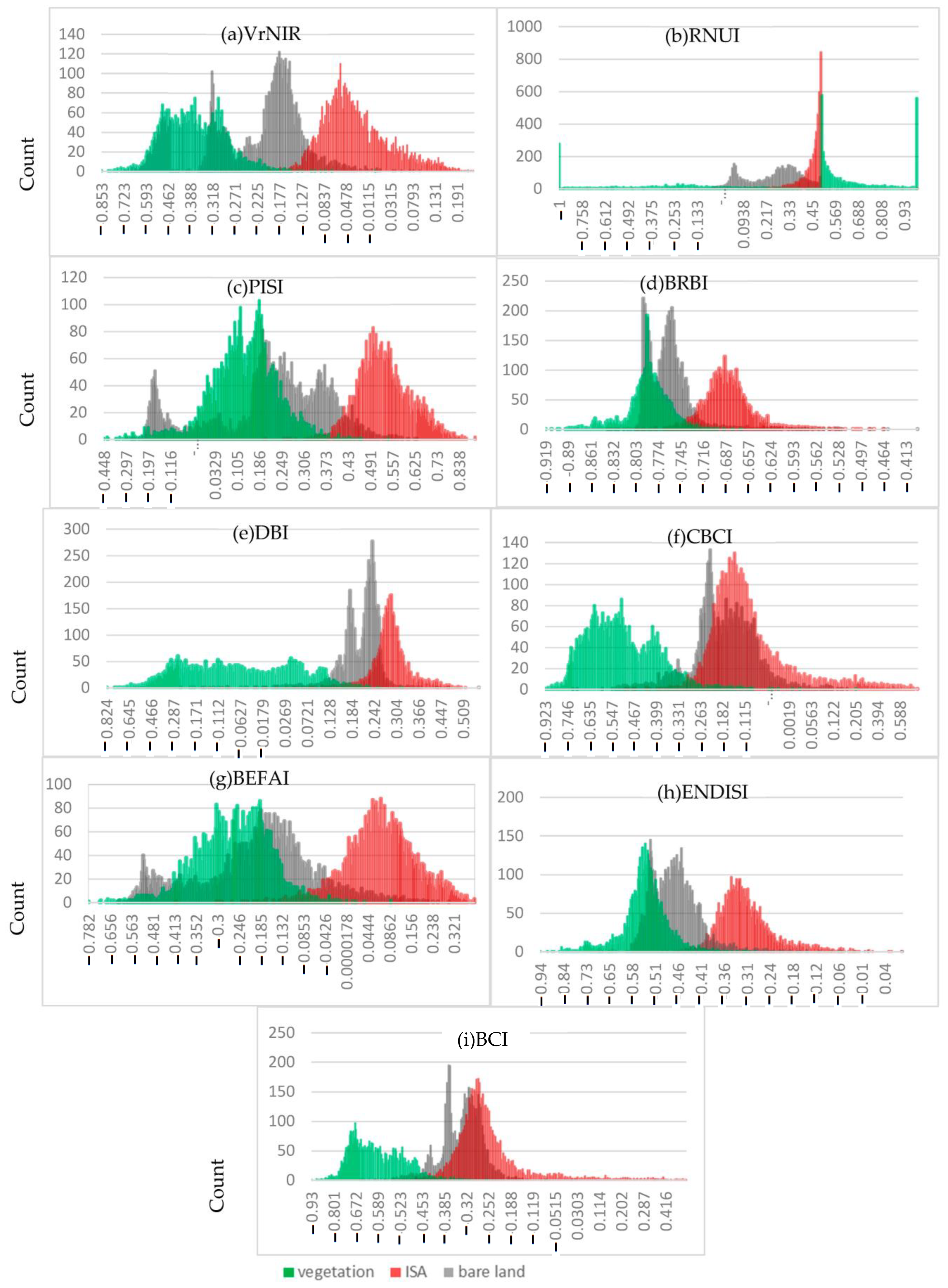 Sustainability 15 09704 g004