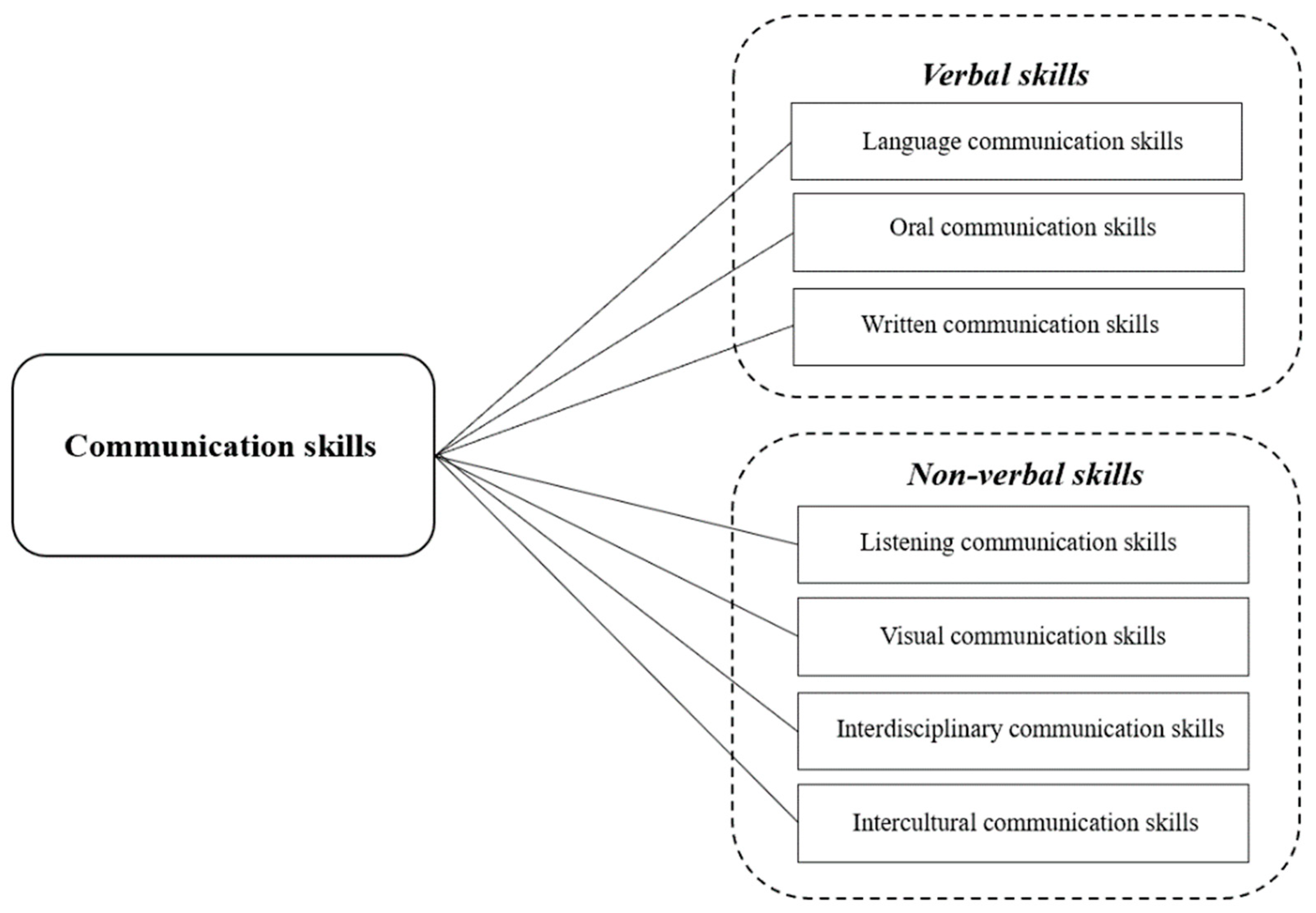 Sustainability 15 09711 g002