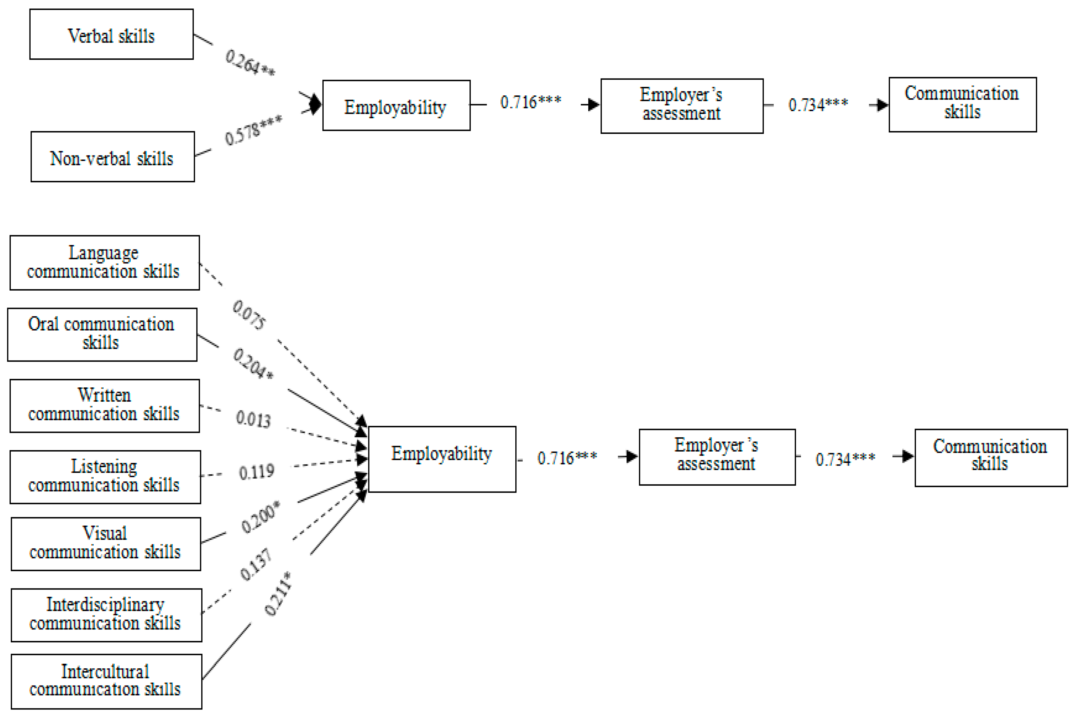 Sustainability 15 09711 g004