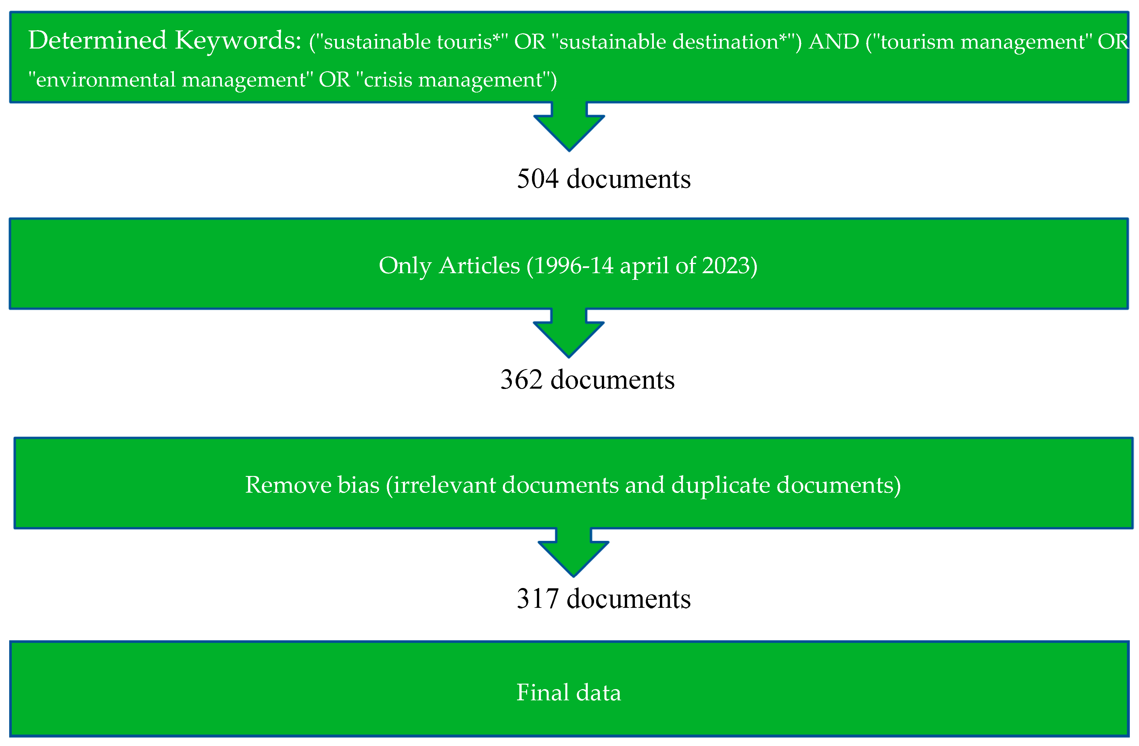 Sustainability 15 09712 g001