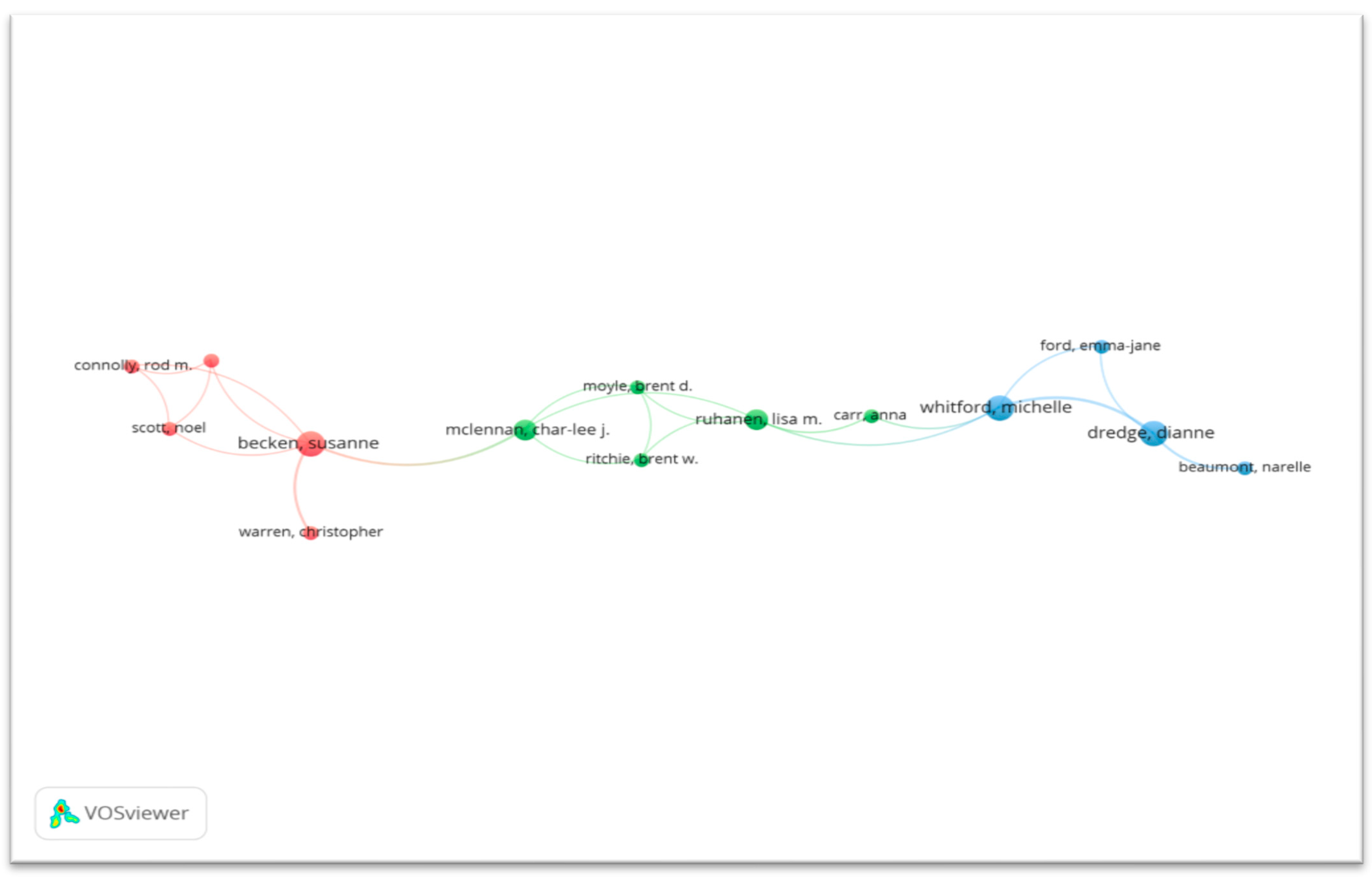 Sustainability 15 09712 g003
