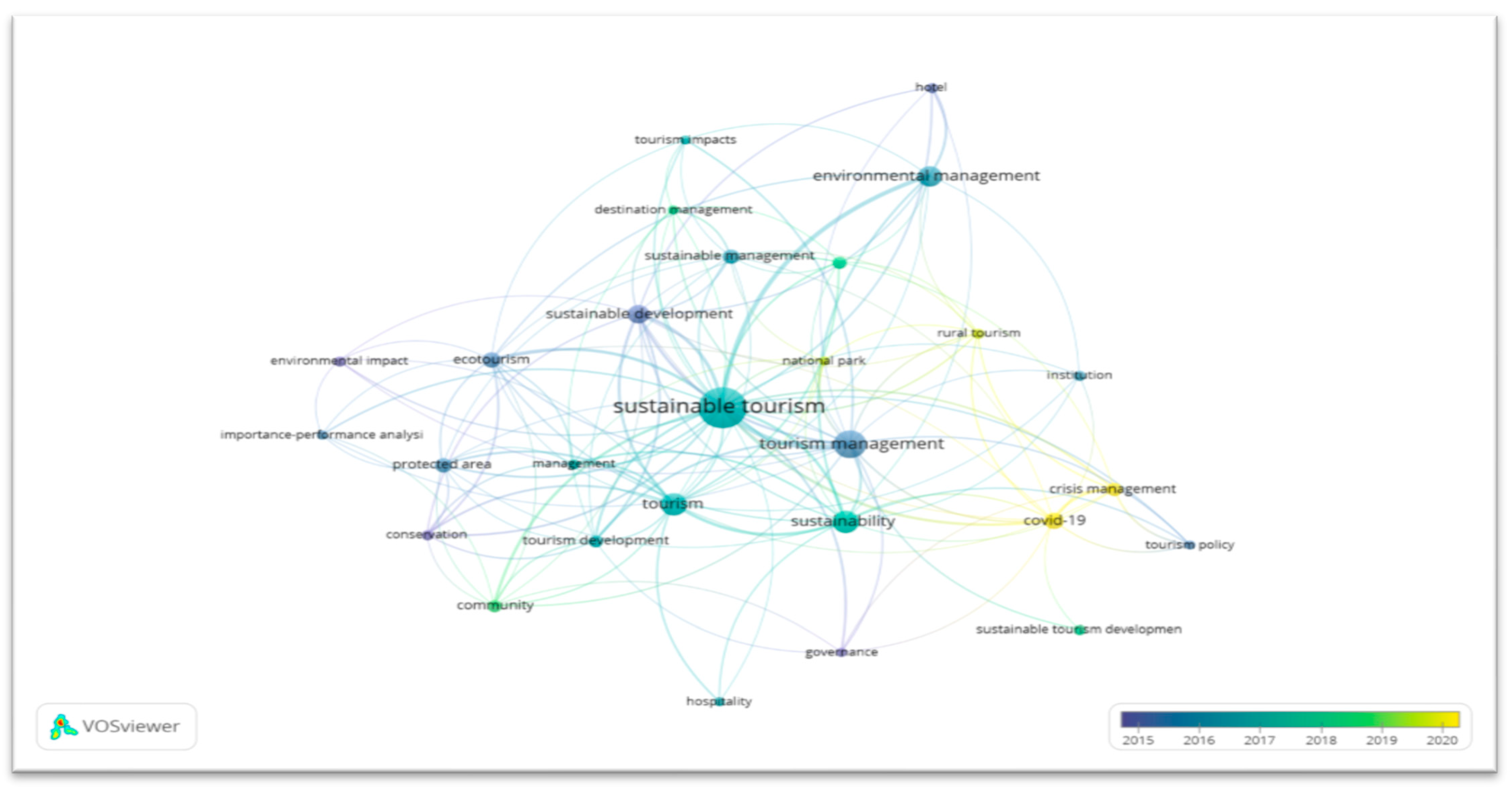 Sustainability 15 09712 g007