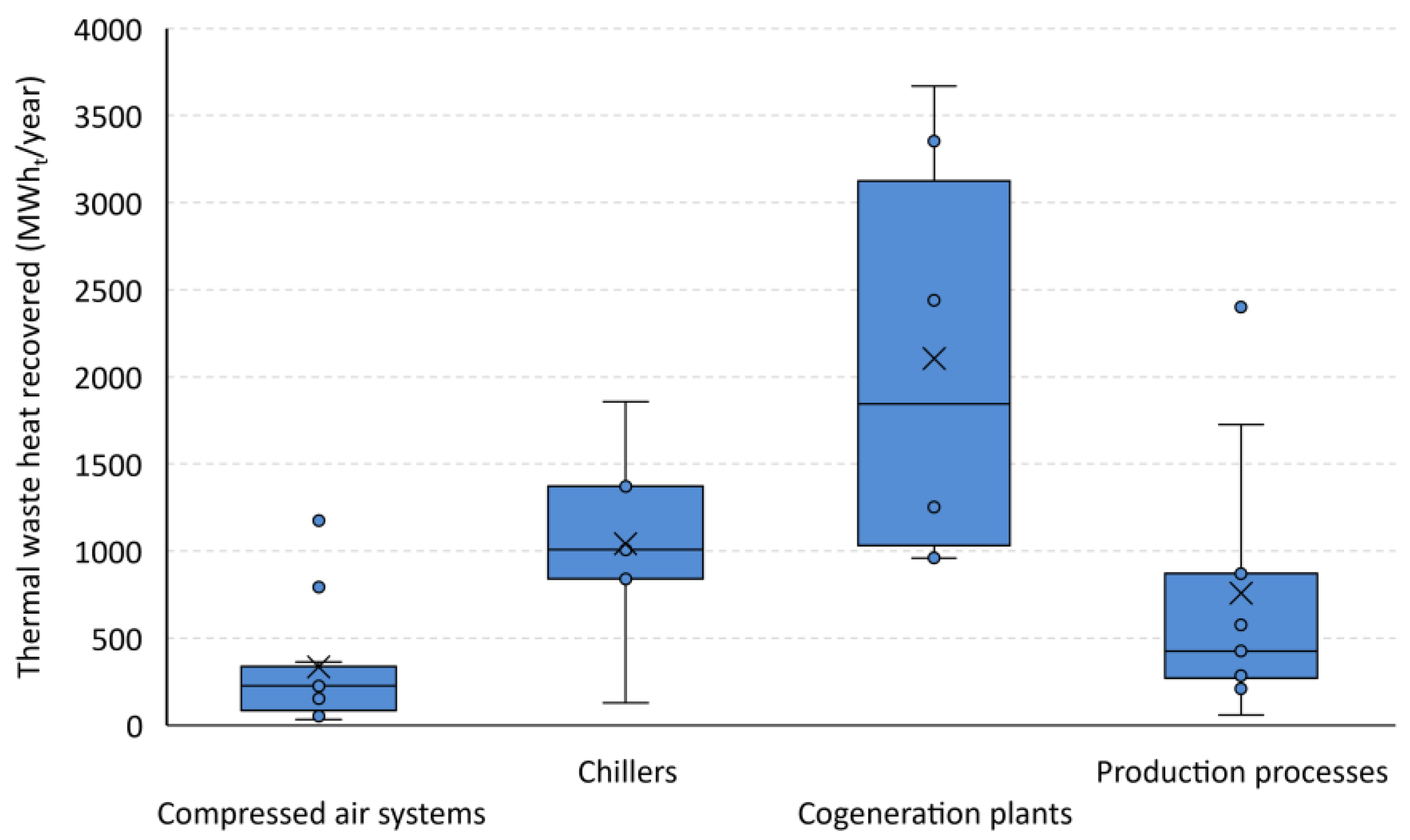 Sustainability 15 09719 g003