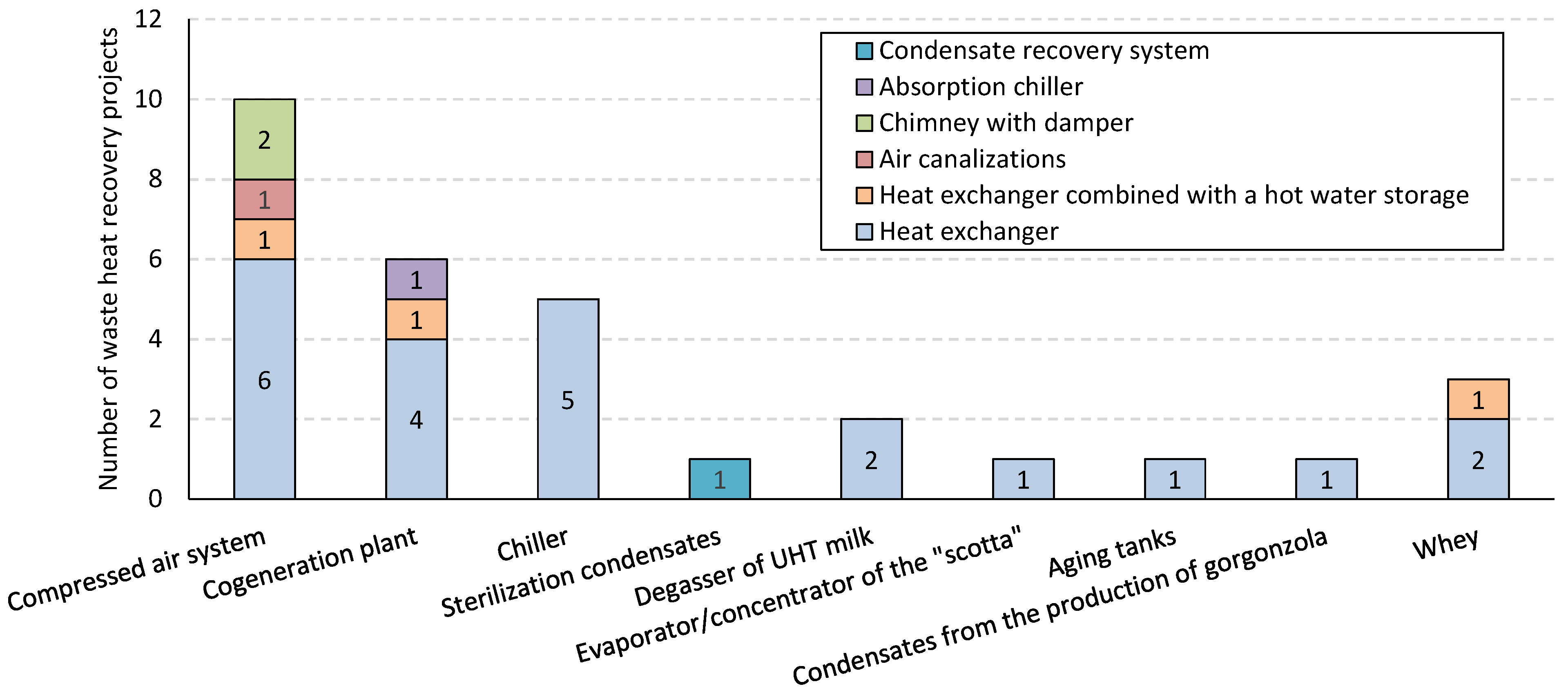 Sustainability 15 09719 g004