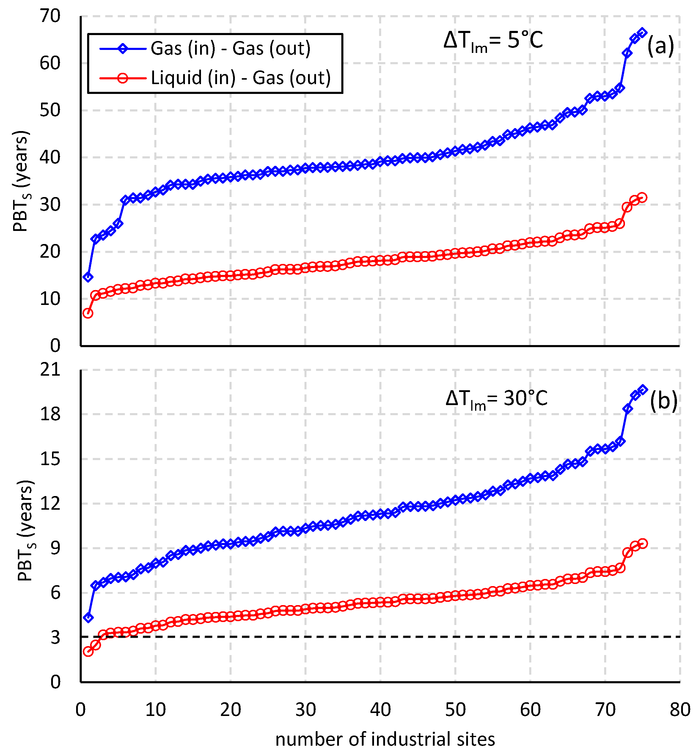 Sustainability 15 09719 g006