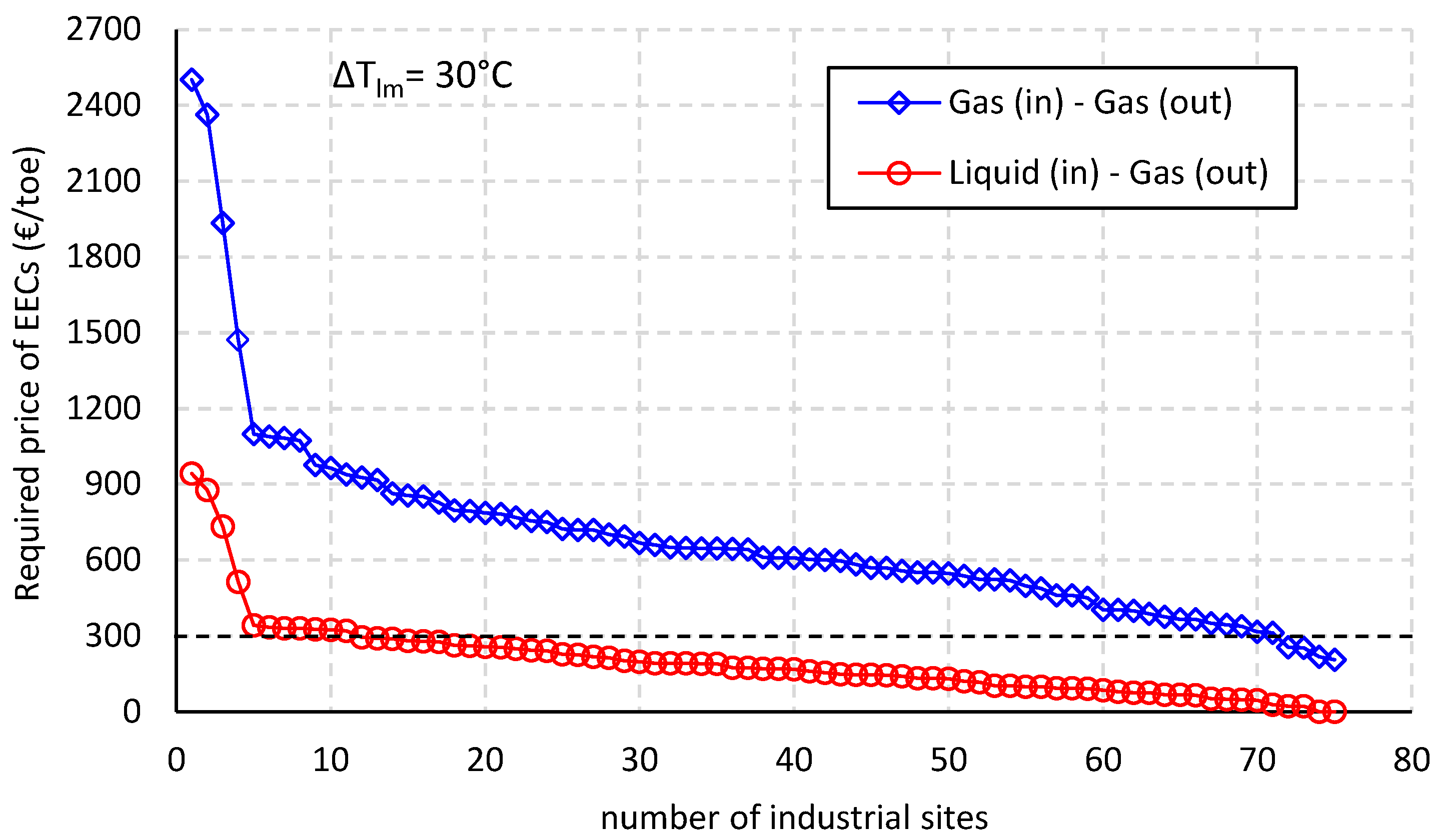 Sustainability 15 09719 g007