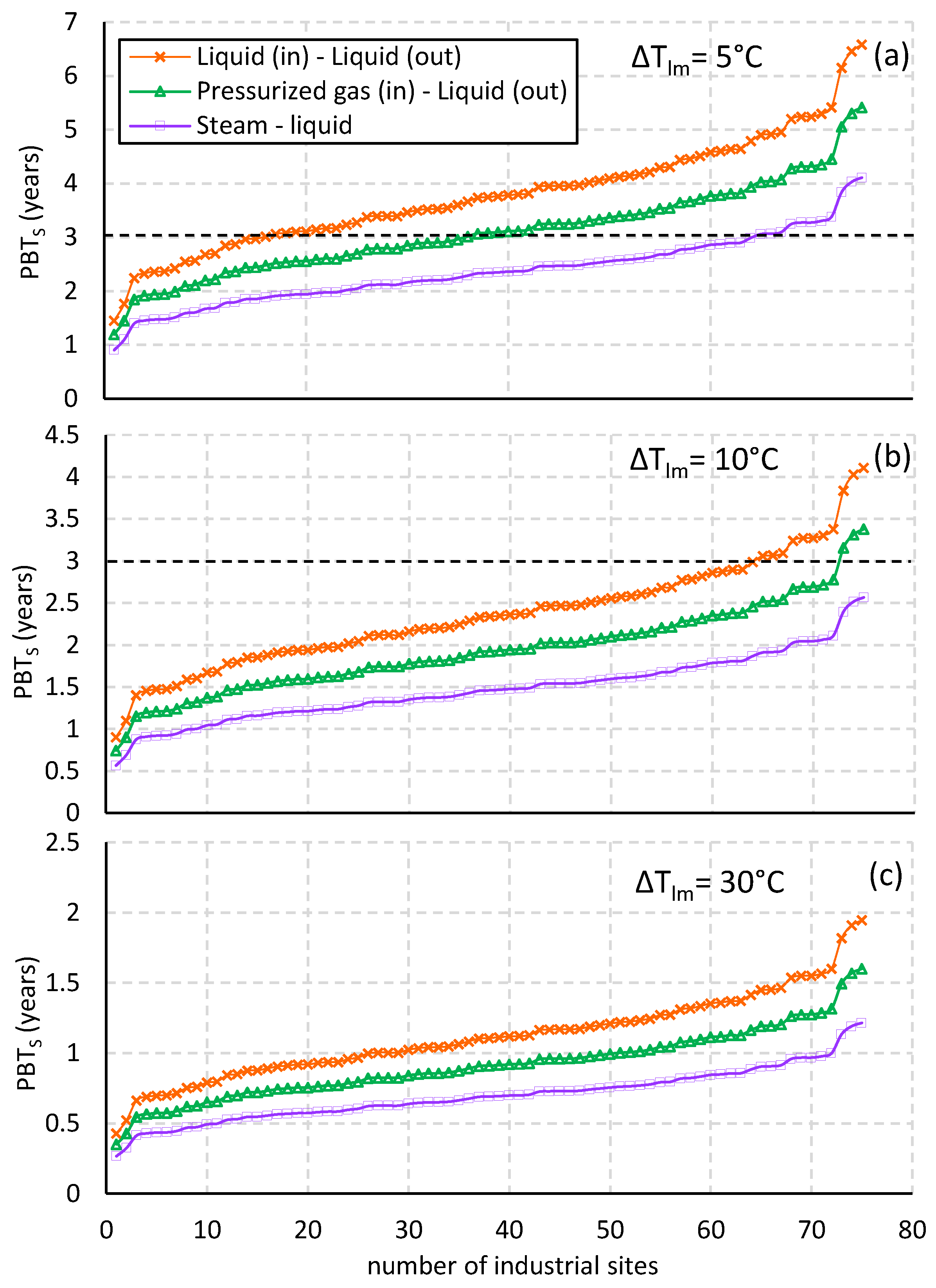 Sustainability 15 09719 g008