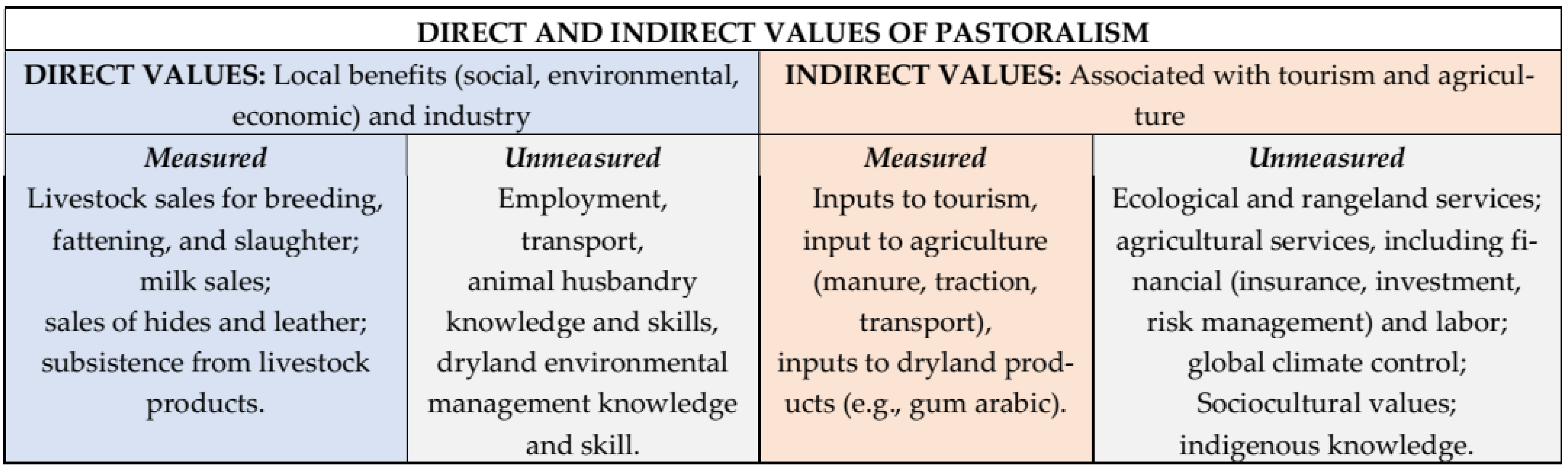 Sustainability 15 09723 g001 Sustainability 15 09723 g001