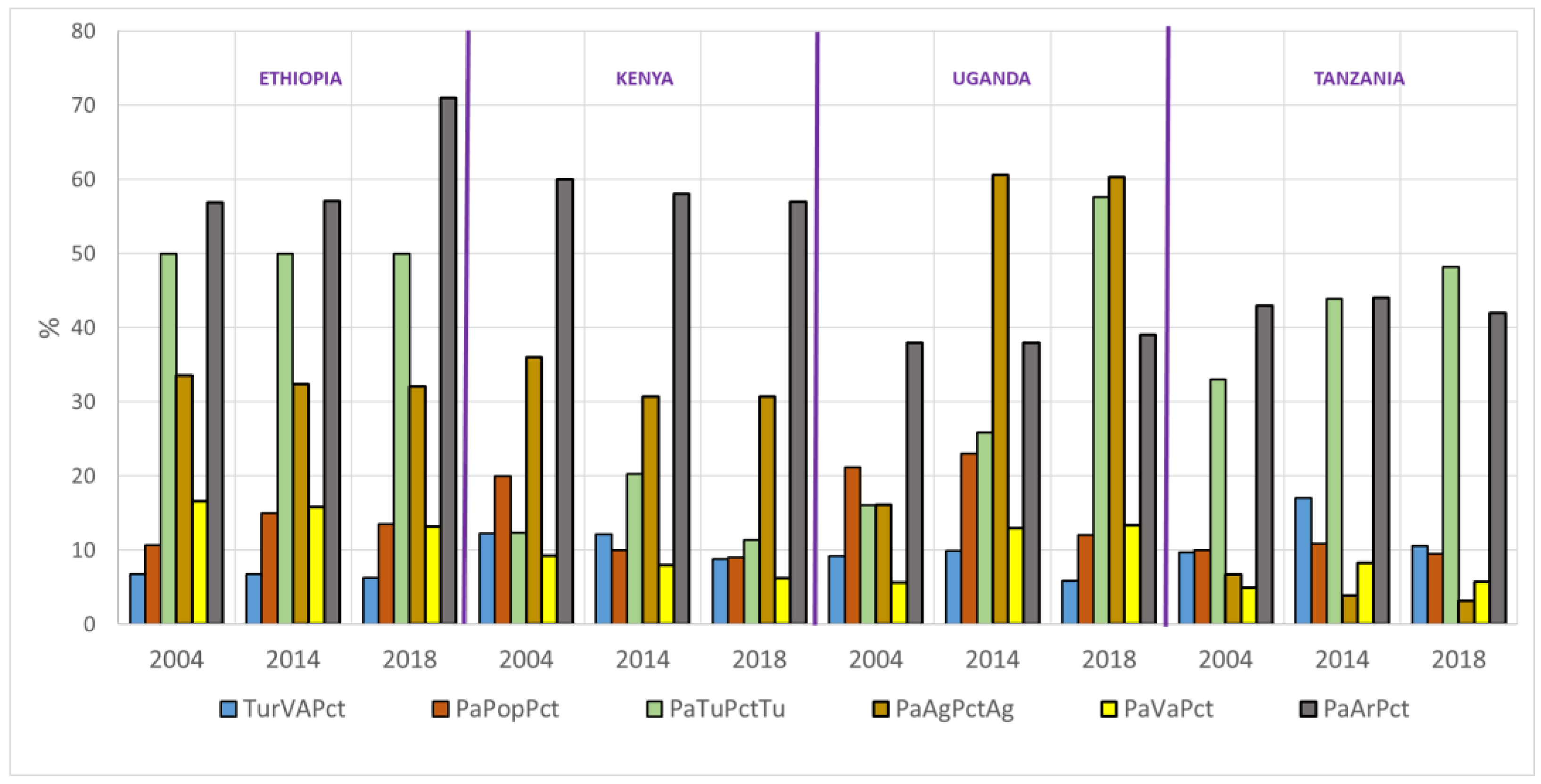 Sustainability 15 09723 g003 Sustainability 15 09723 g003