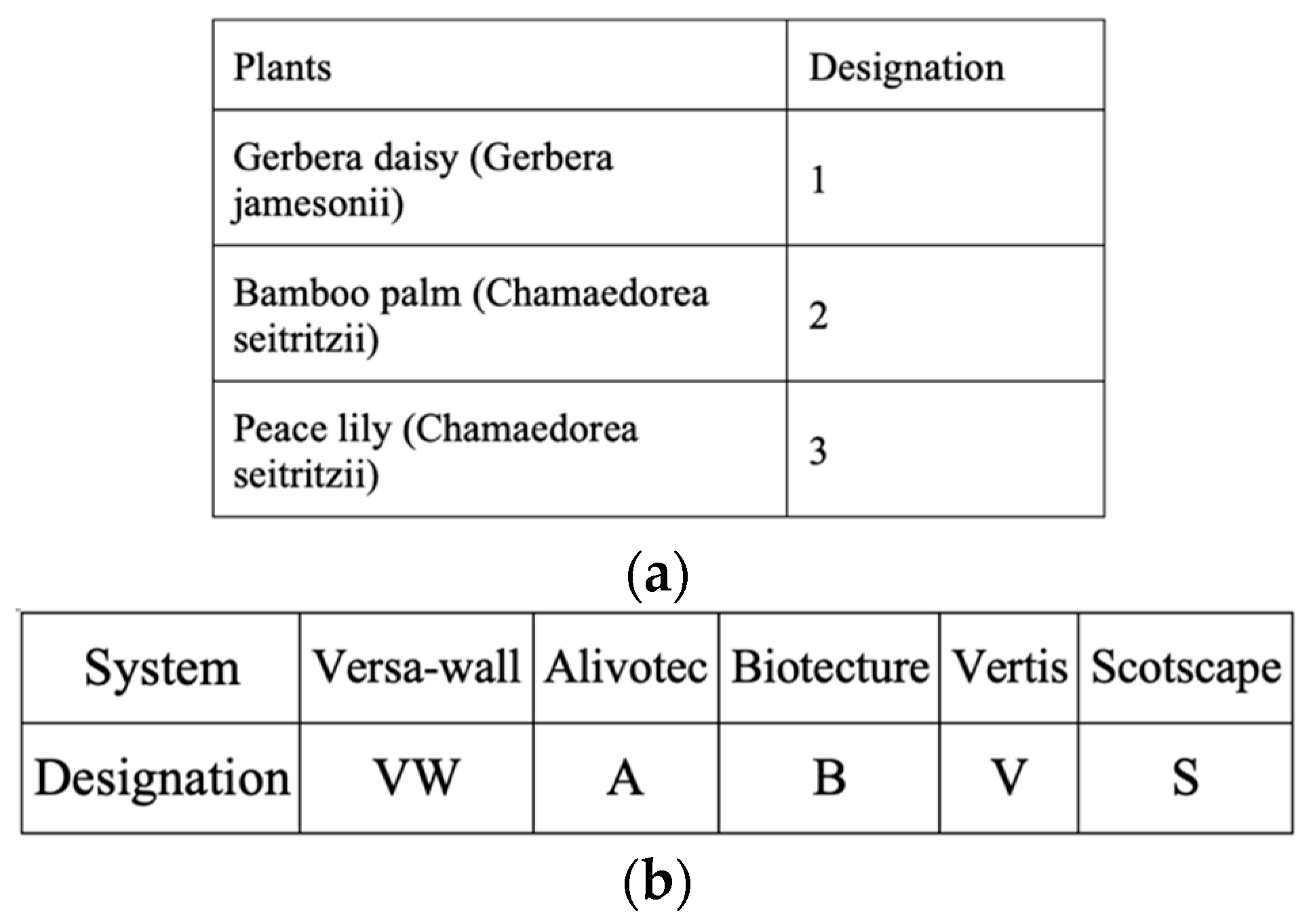Sustainability 15 09732 g008