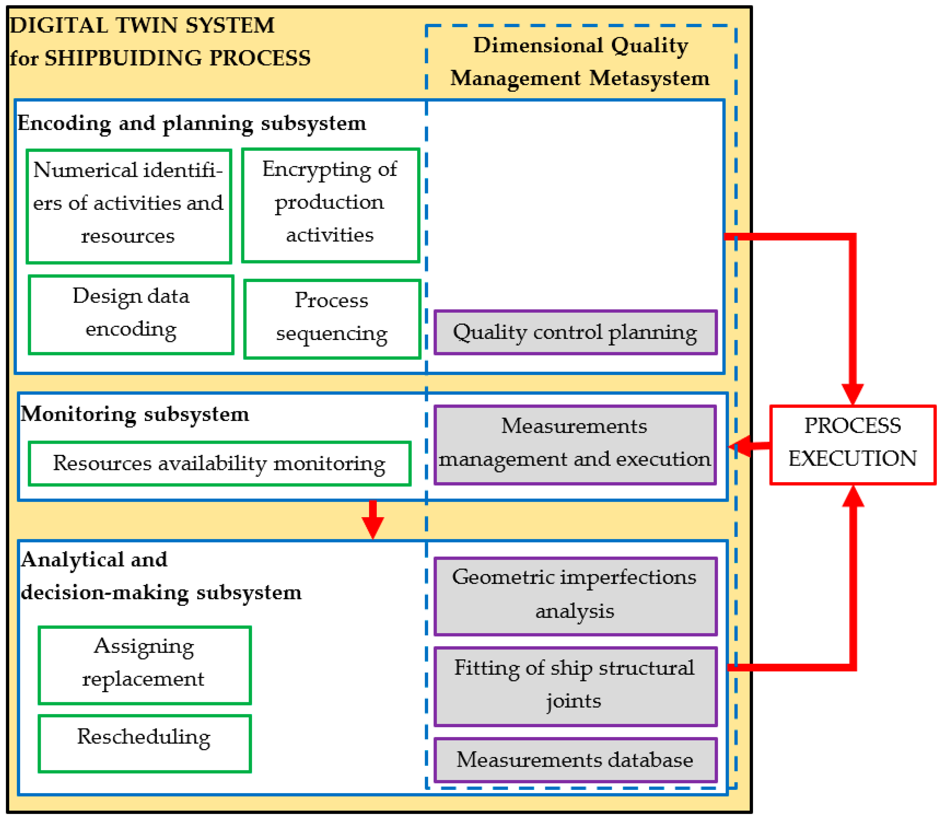 Sustainability 15 09733 g003