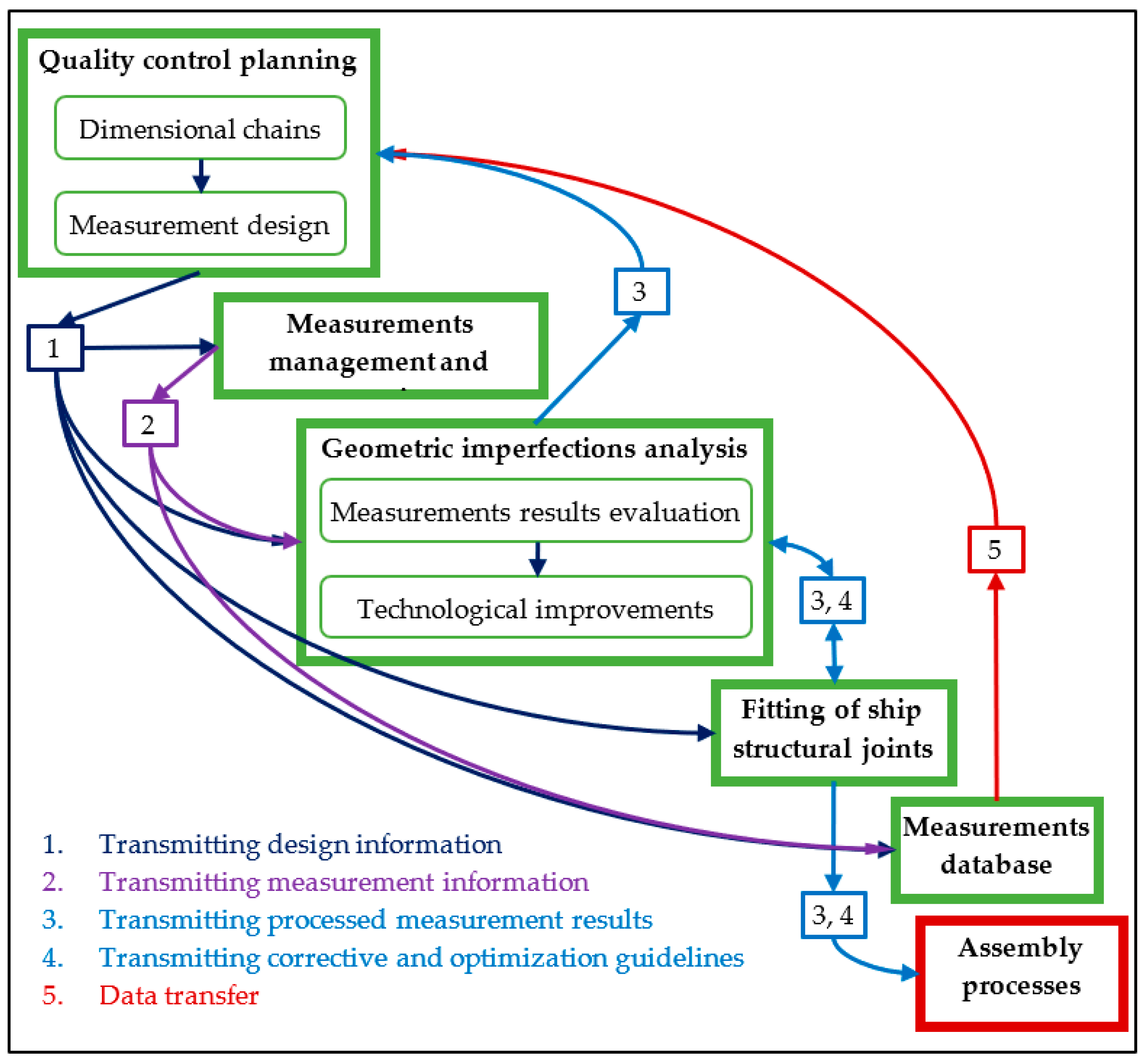 Sustainability 15 09733 g004