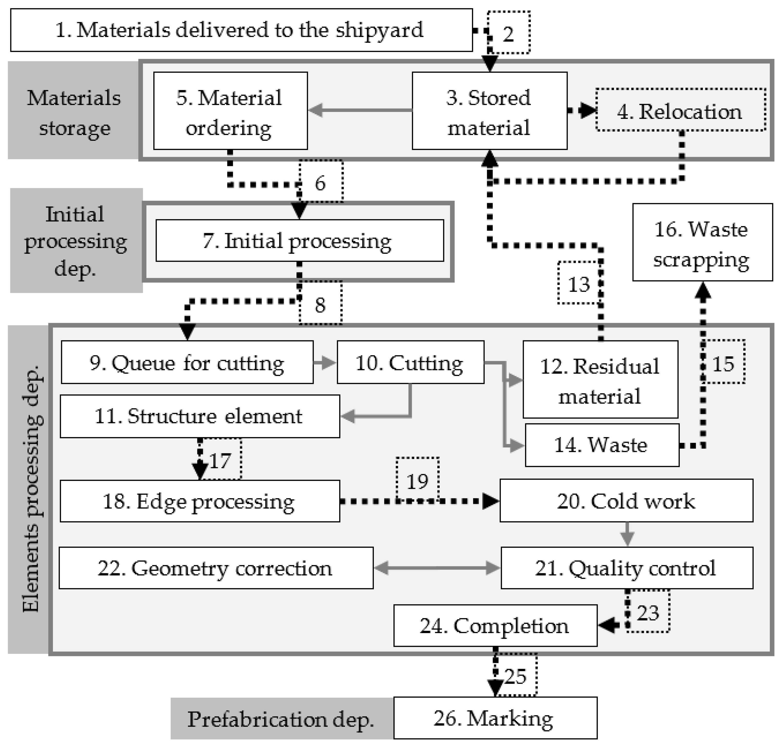 Sustainability 15 09733 g005