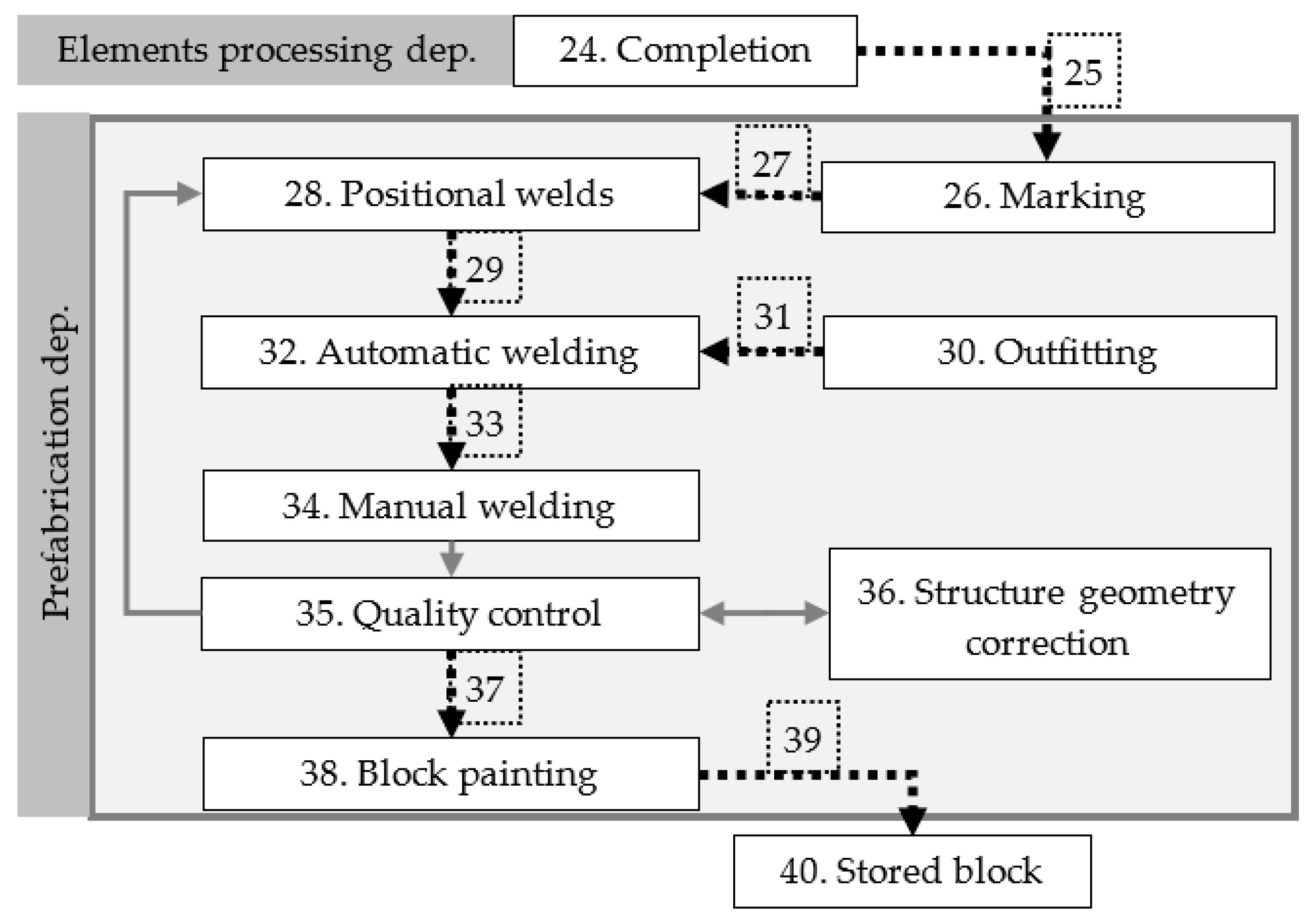 Sustainability 15 09733 g006