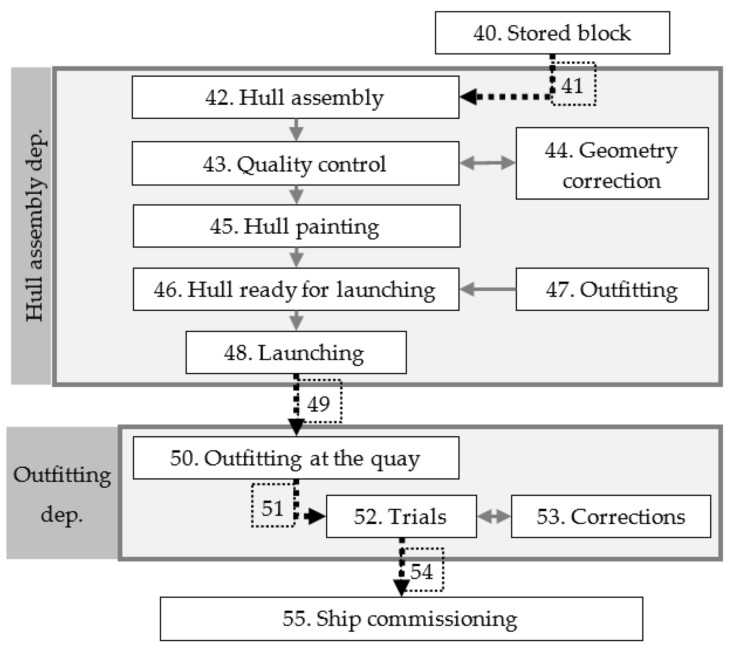 Sustainability 15 09733 g007