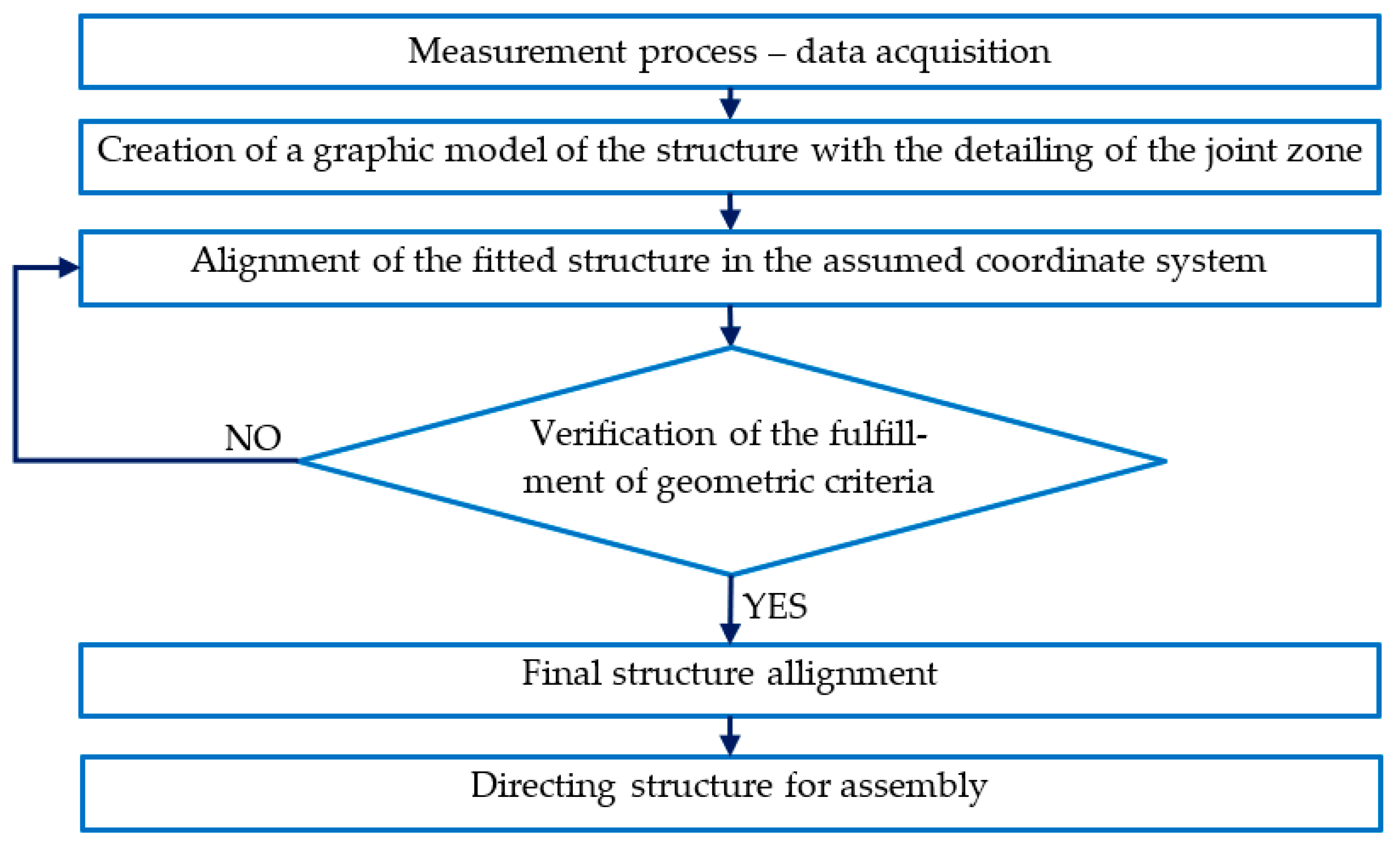 Sustainability 15 09733 g008