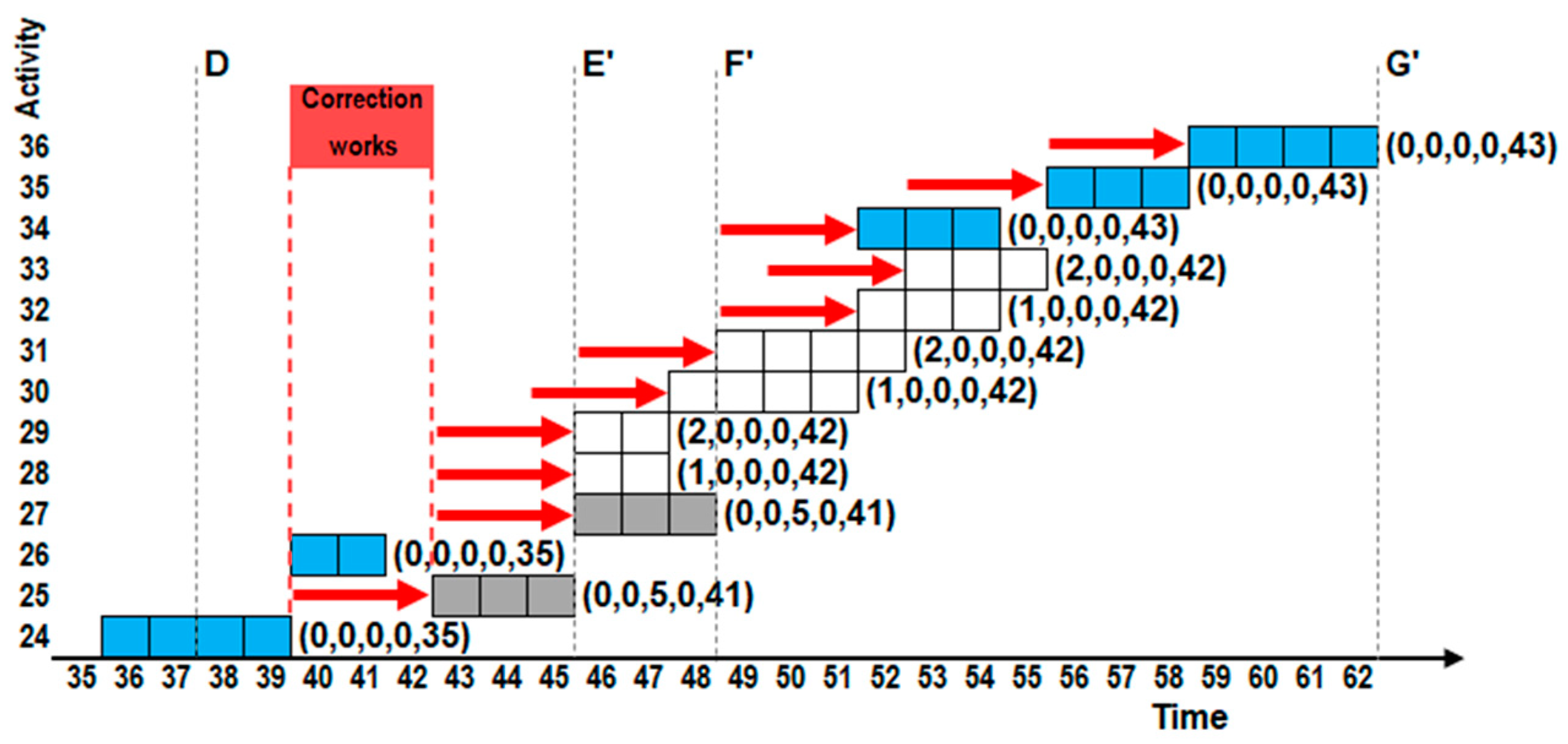 Sustainability 15 09733 g015