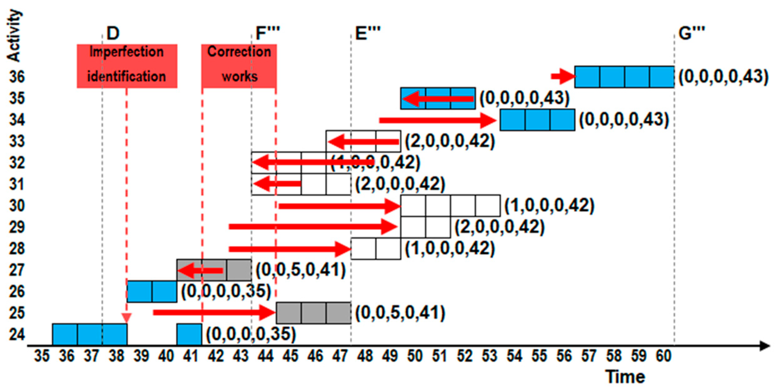 Sustainability 15 09733 g017