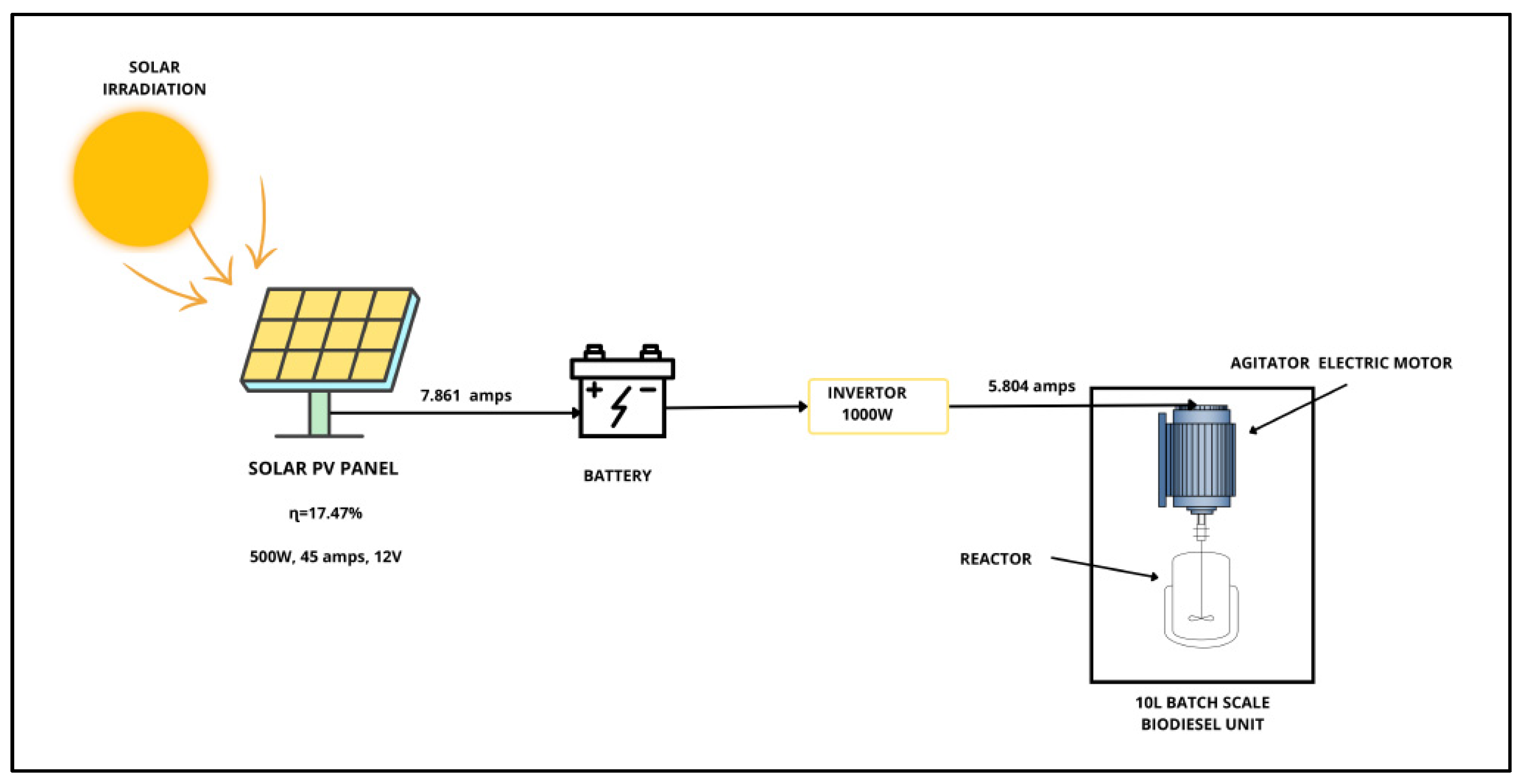 Sustainability 15 09734 g005 Sustainability 15 09734 g005