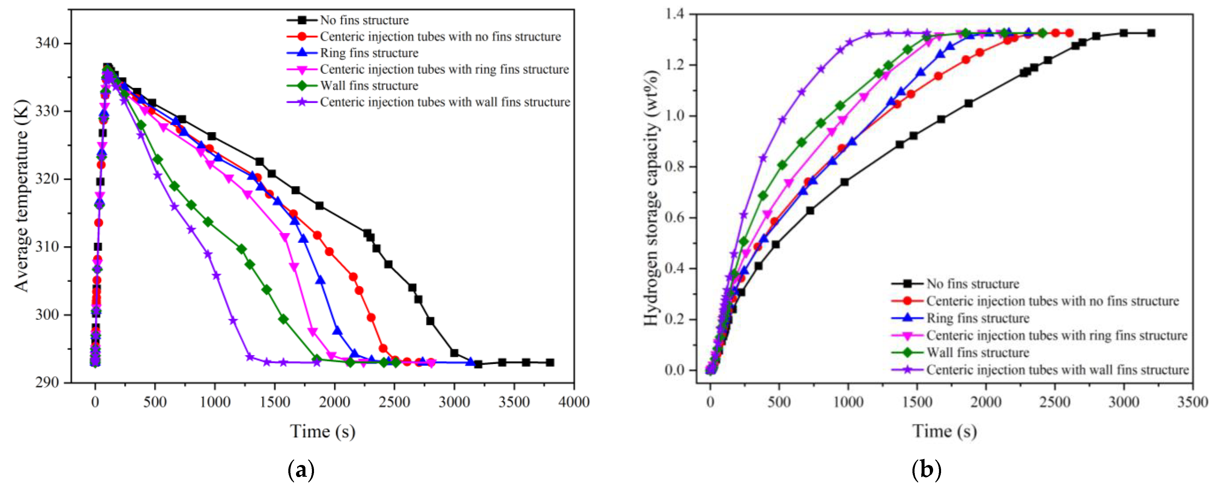 Sustainability 15 09735 g005