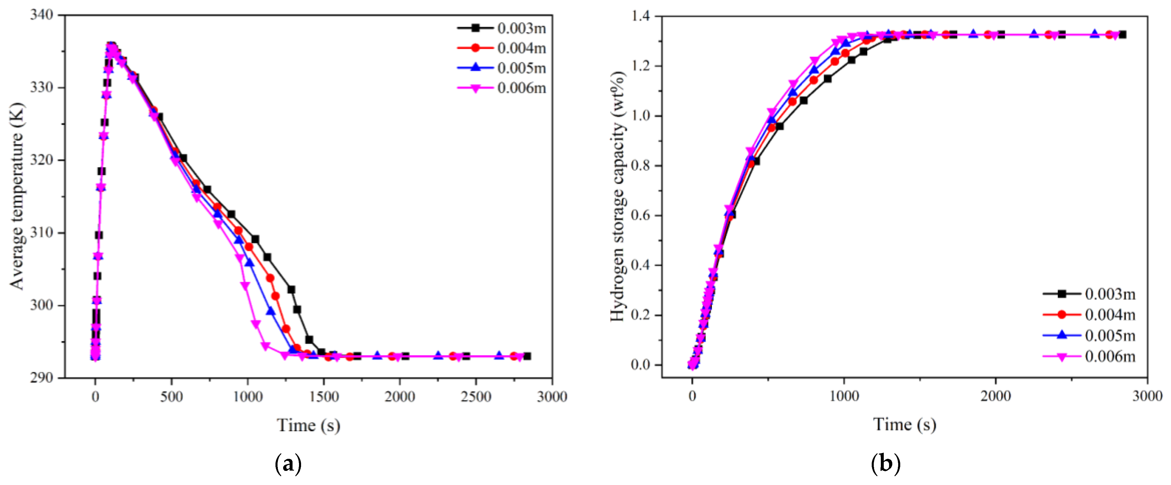 Sustainability 15 09735 g006