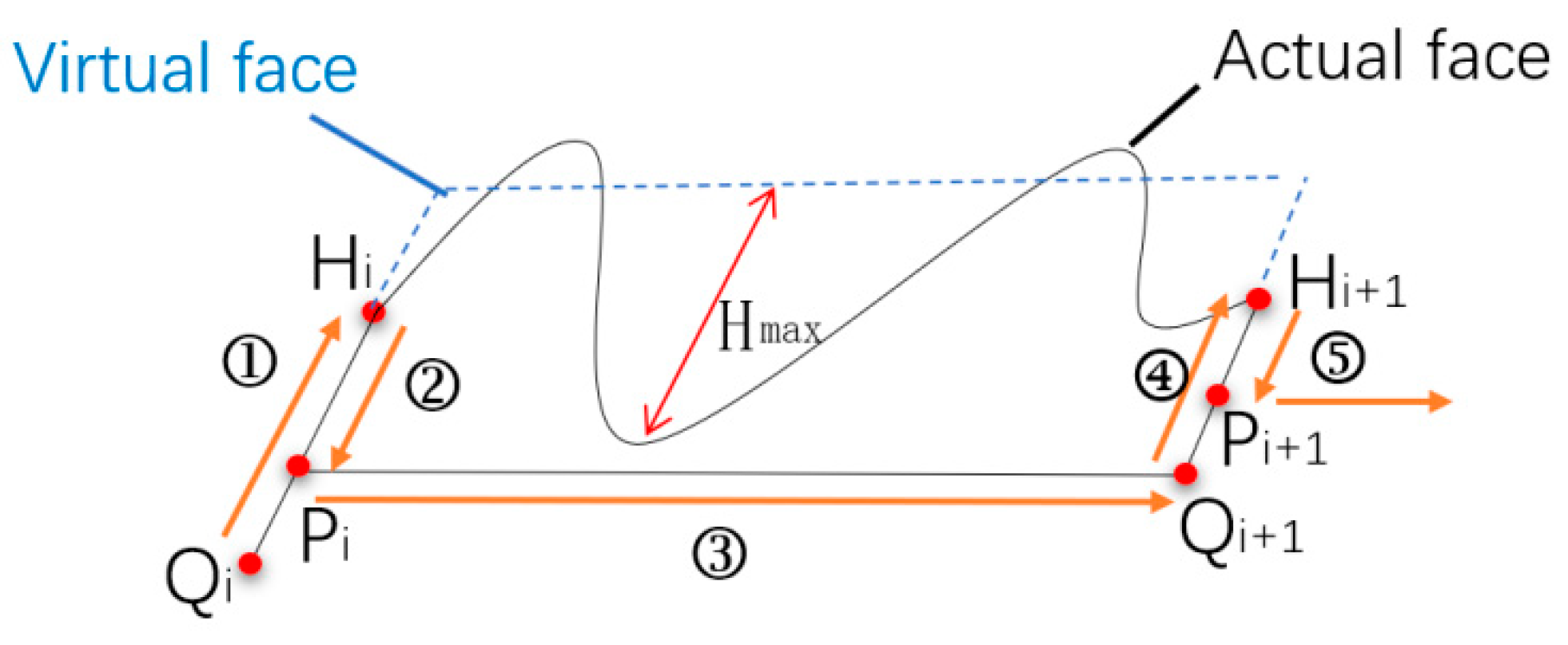 Sustainability 15 09737 g005 Sustainability 15 09737 g005