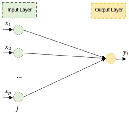 Sustainability 15 09738 g006