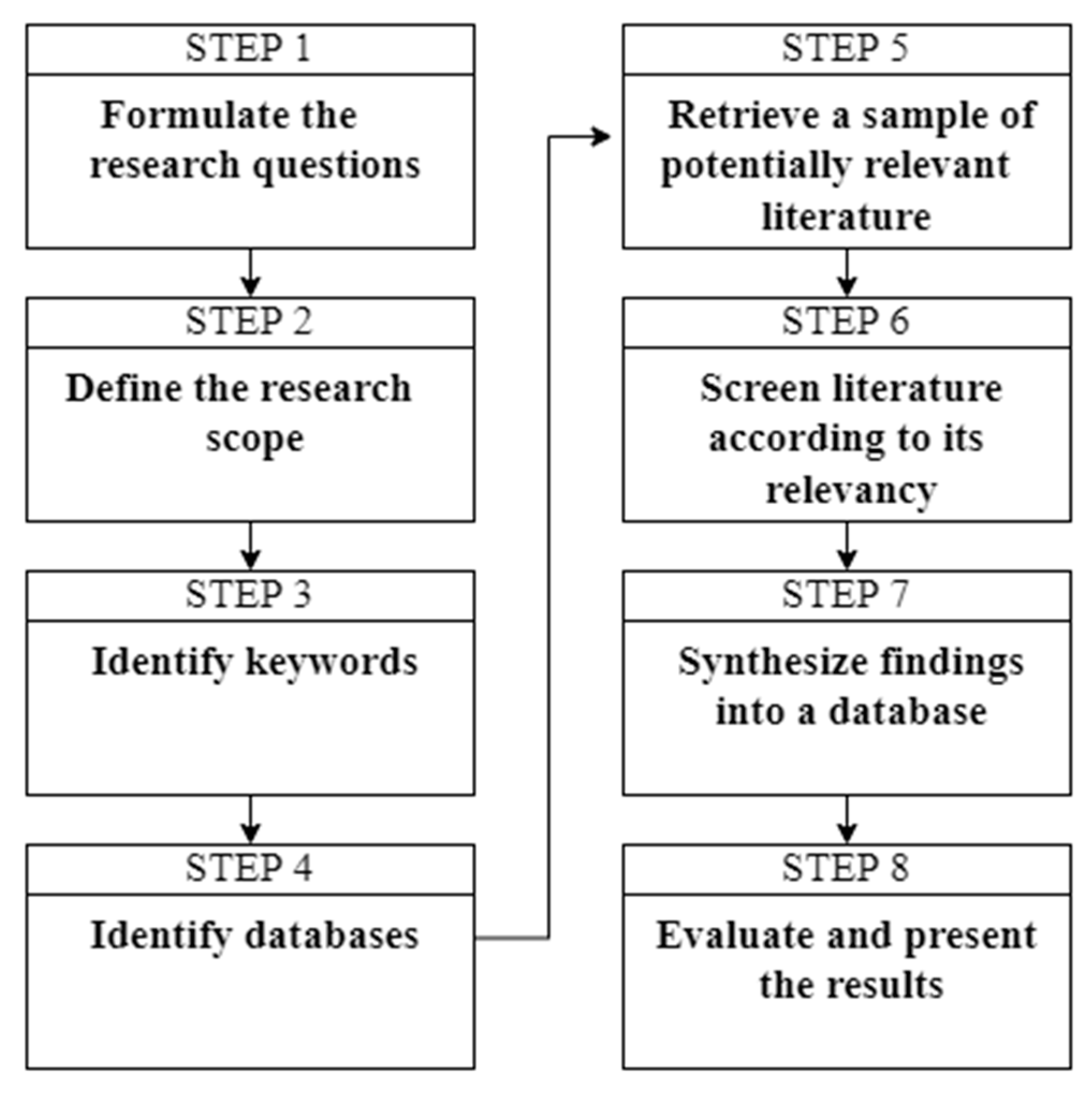 Sustainability 15 09741 g001