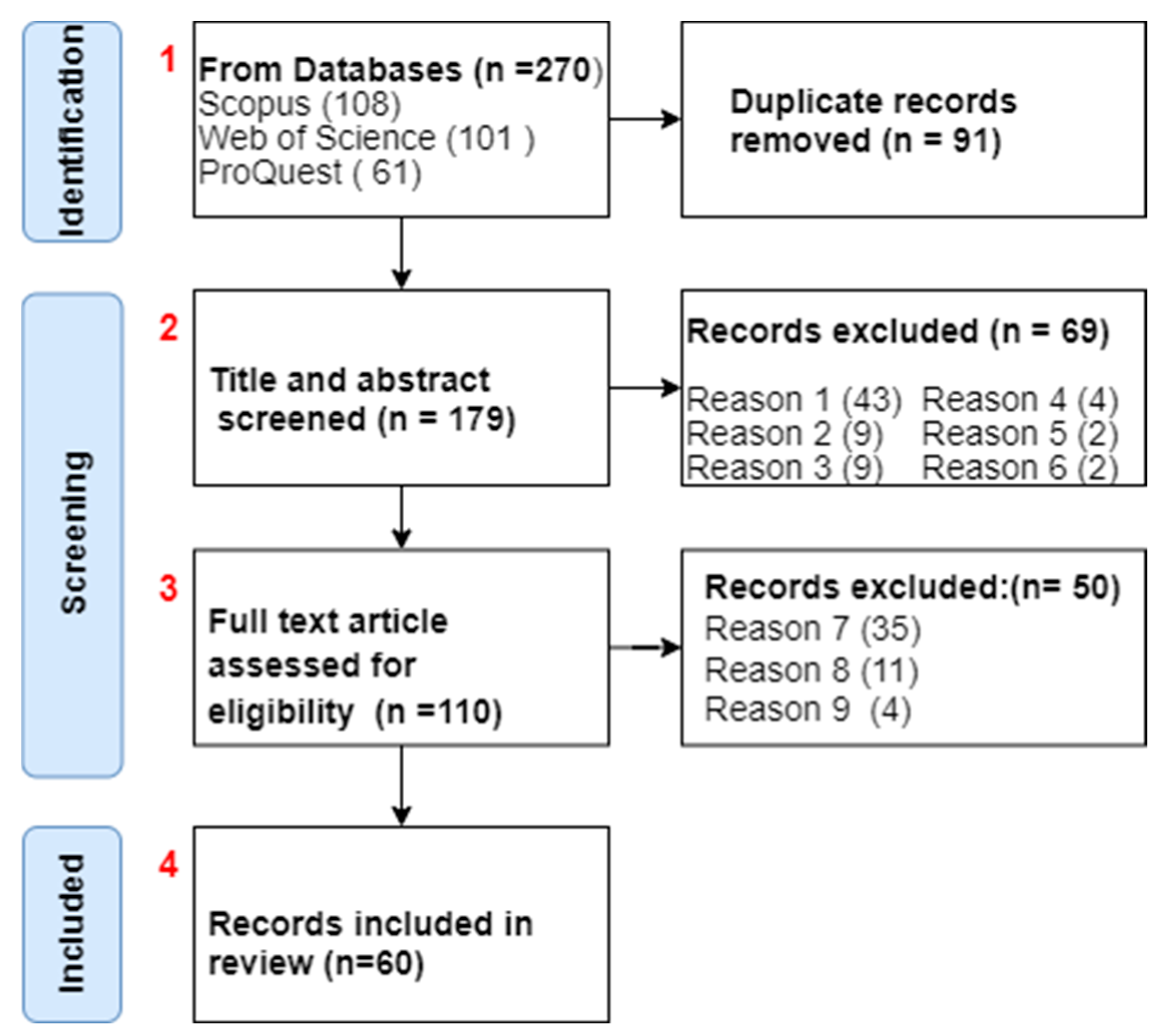 Sustainability 15 09741 g003