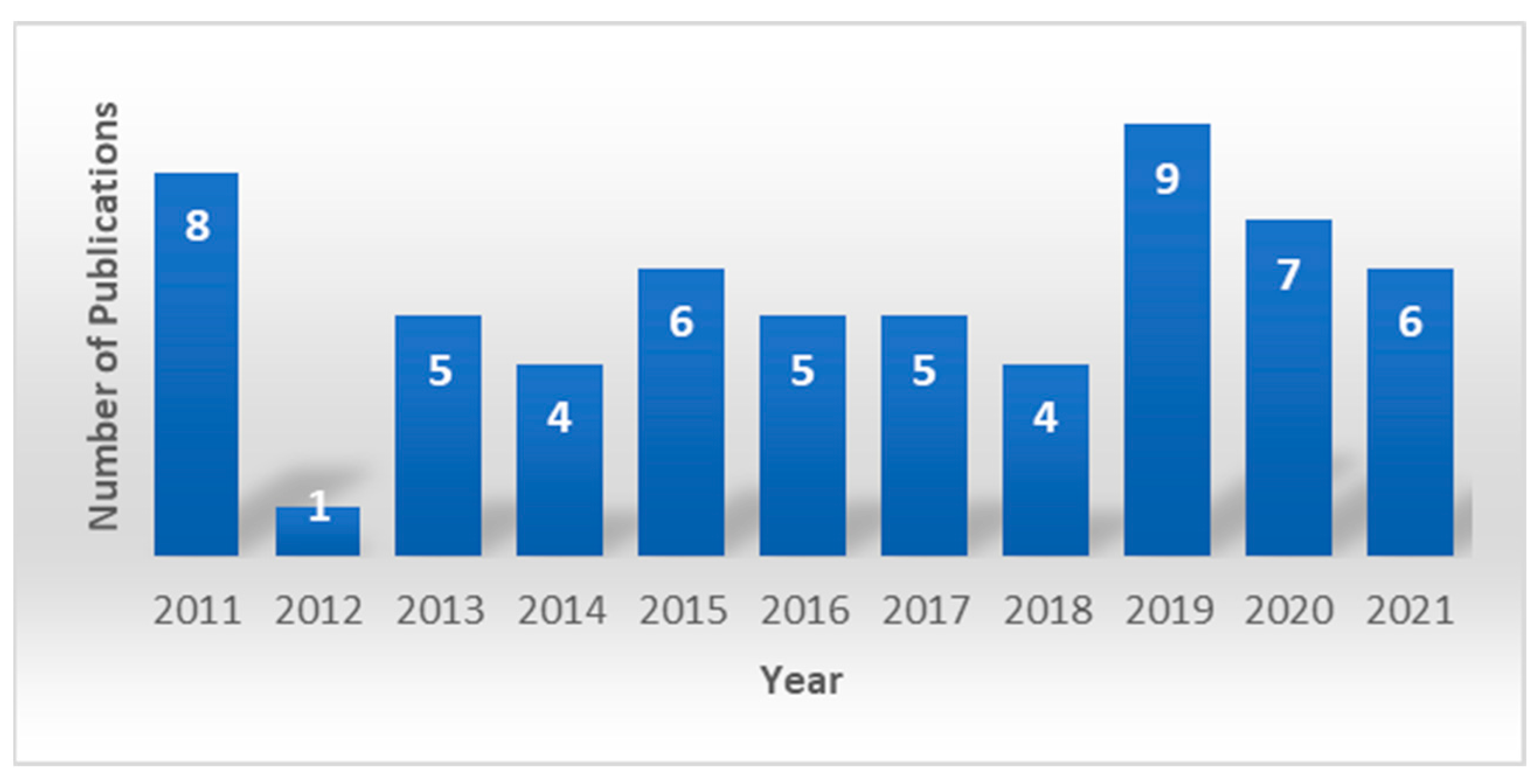 Sustainability 15 09741 g005