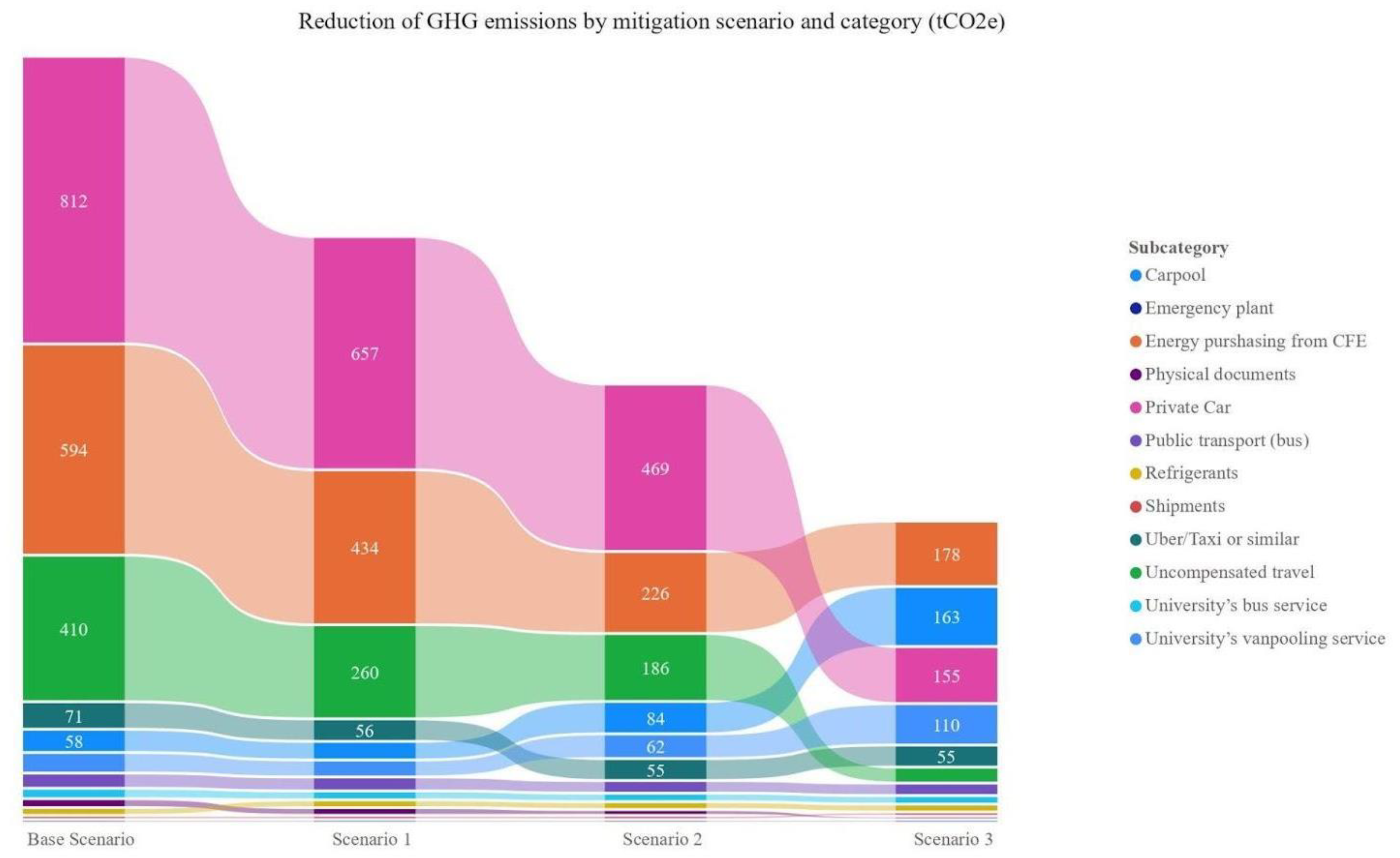 Sustainability 15 09745 g002