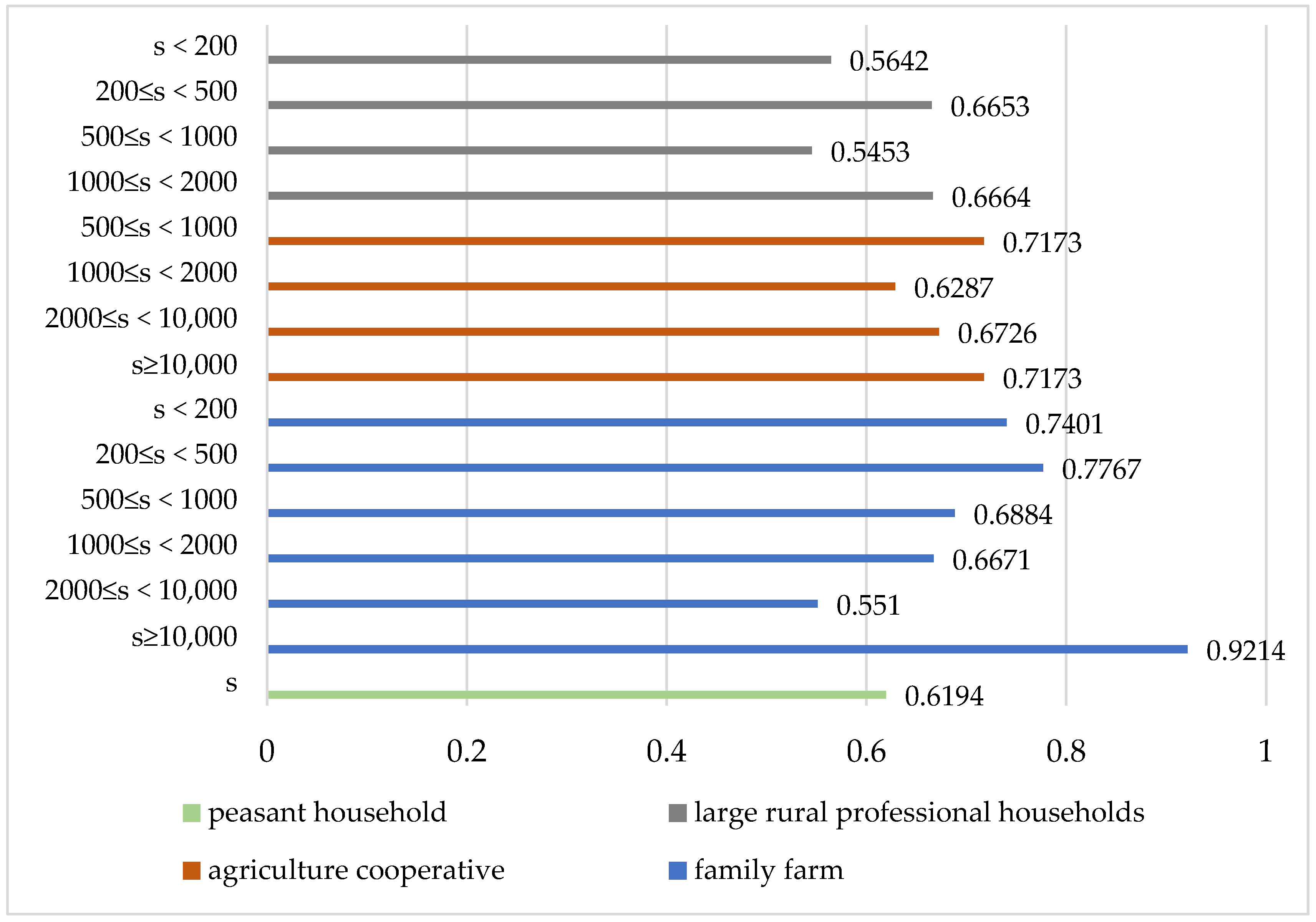 Sustainability 15 09746 g002