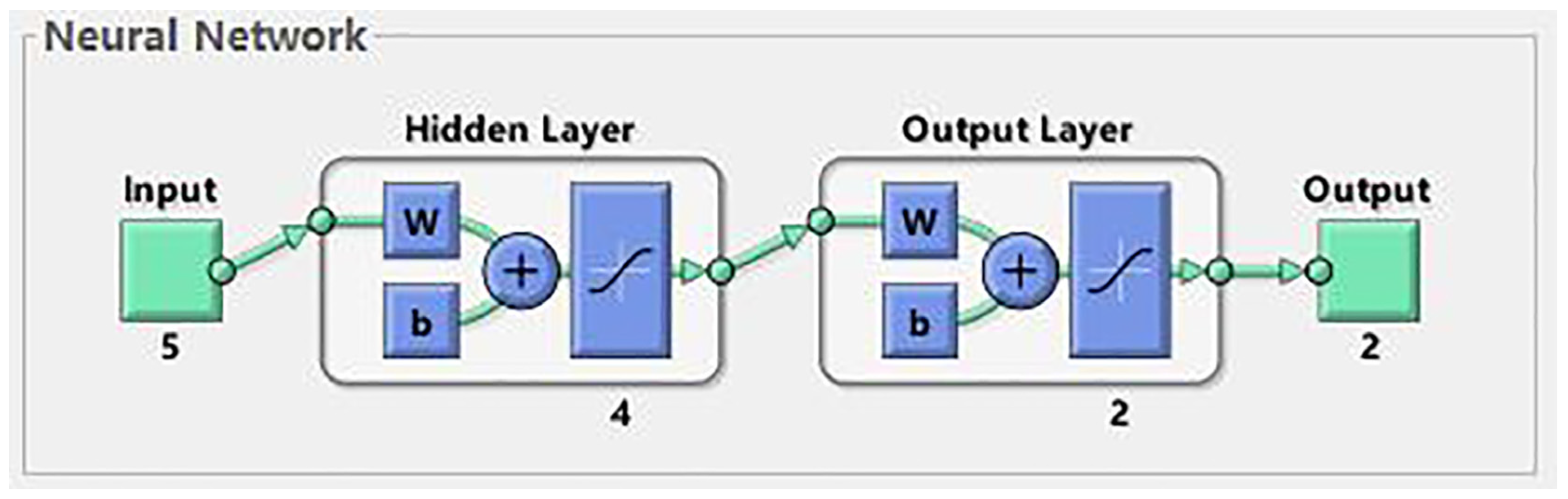 Sustainability 15 09746 g003