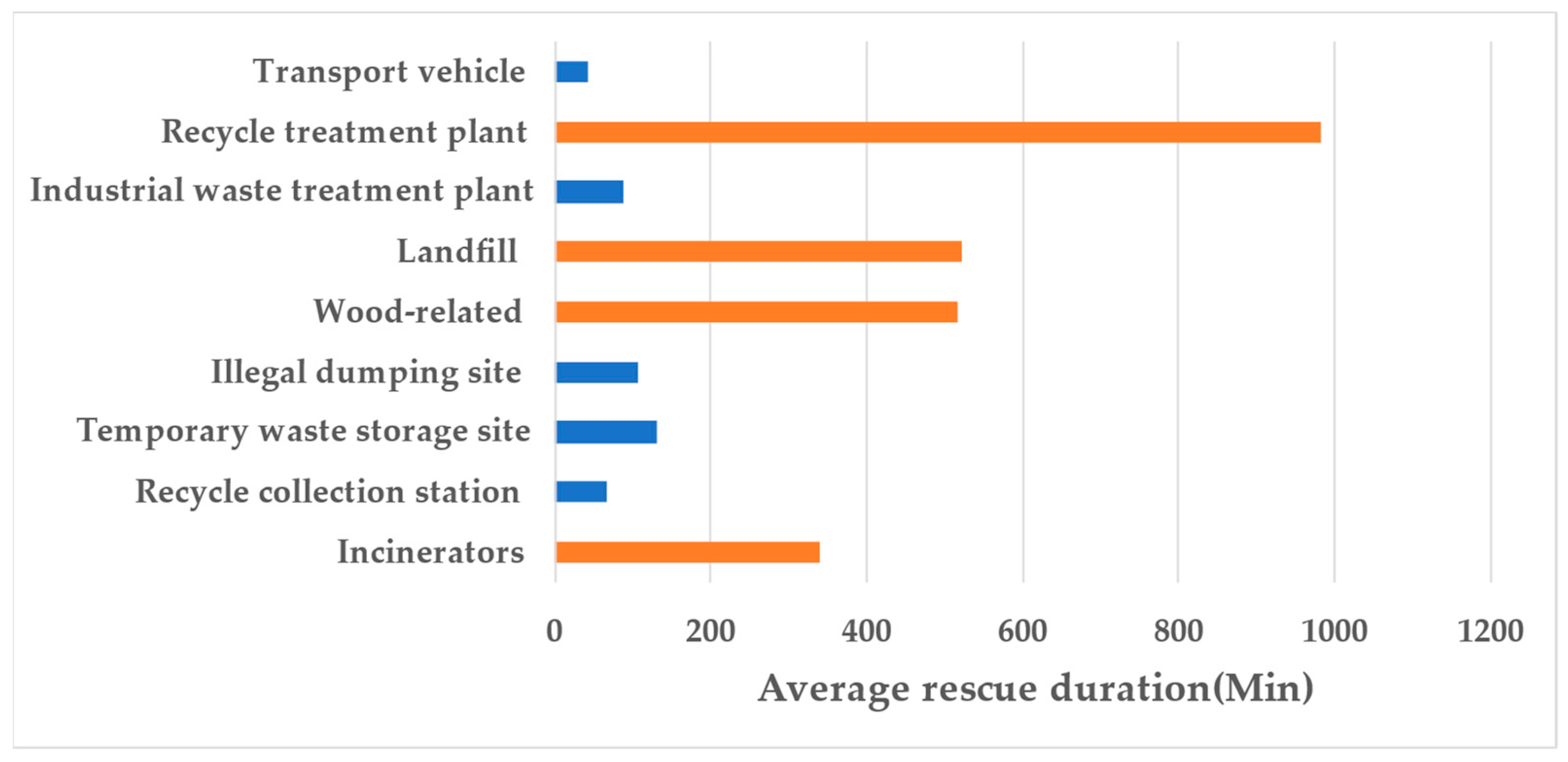 Sustainability 15 09756 g005