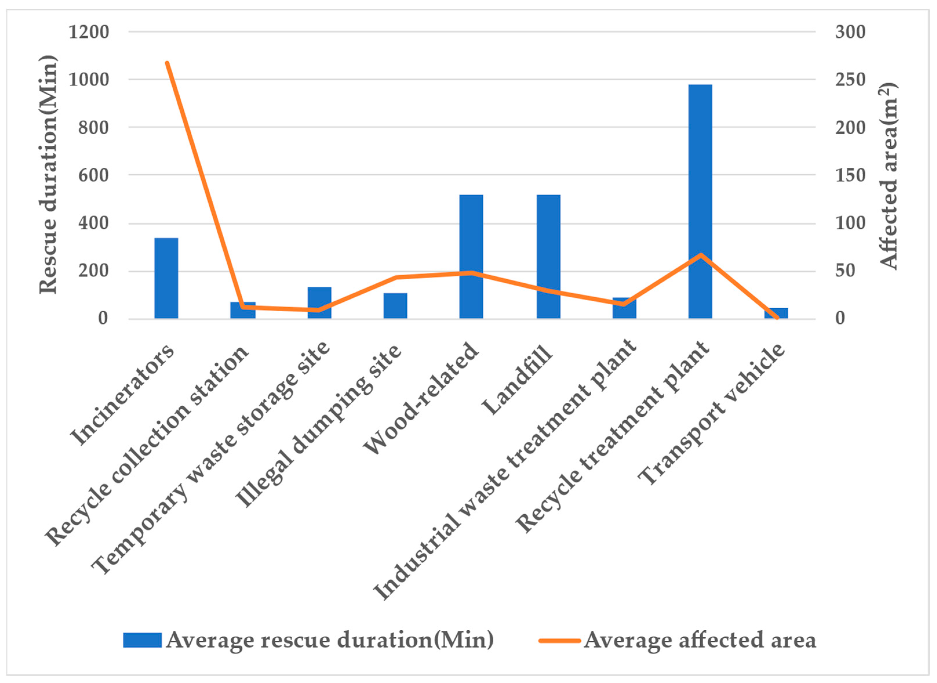 Sustainability 15 09756 g007
