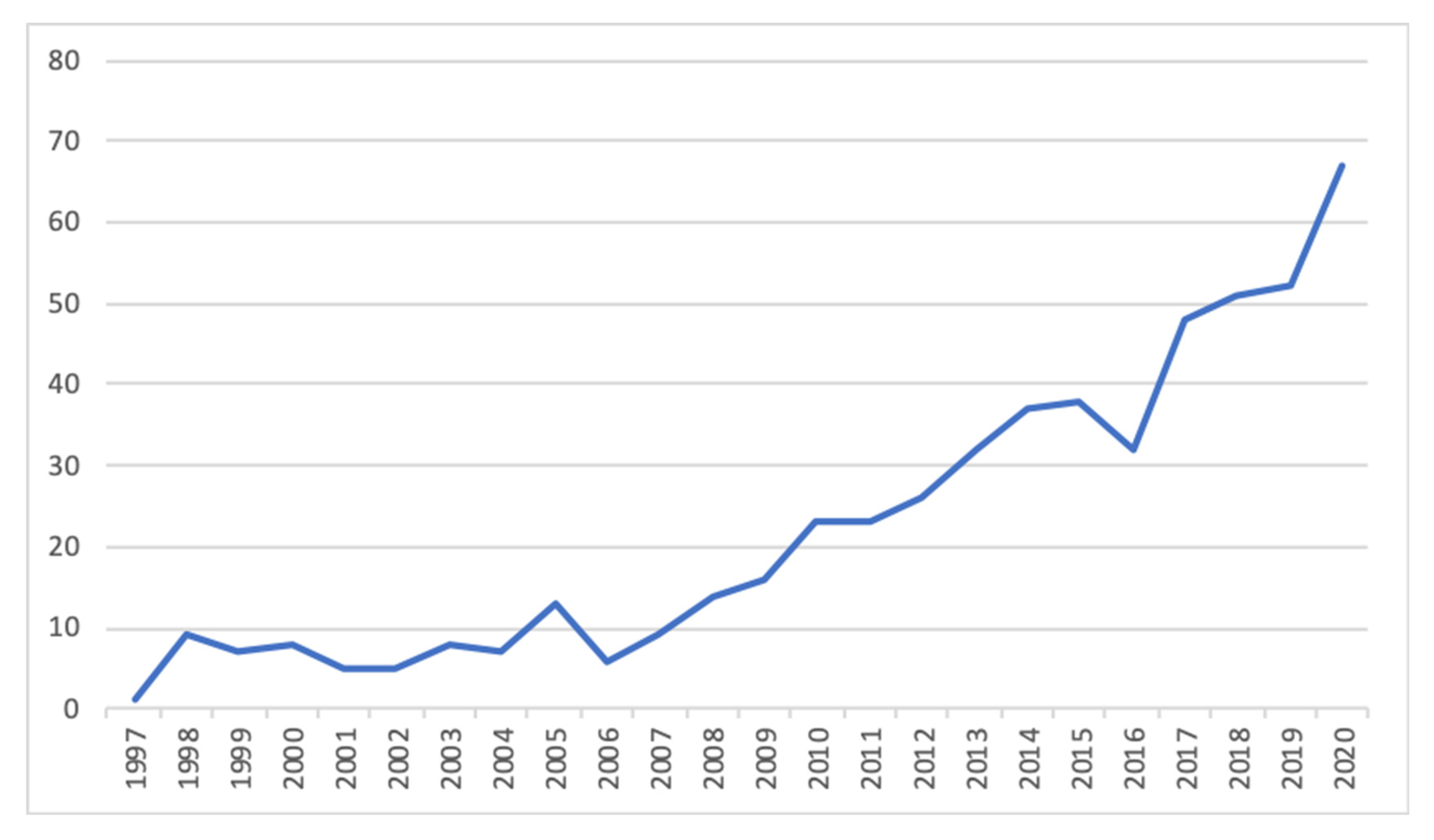 Sustainability 15 09760 g001 Sustainability 15 09760 g001