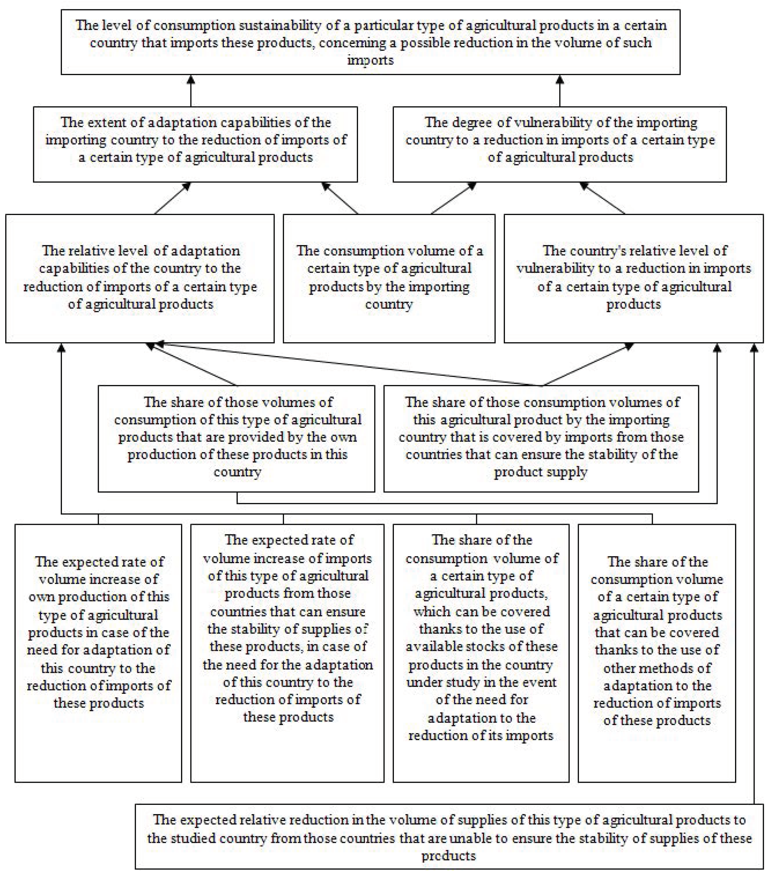 Sustainability 15 09761 g001